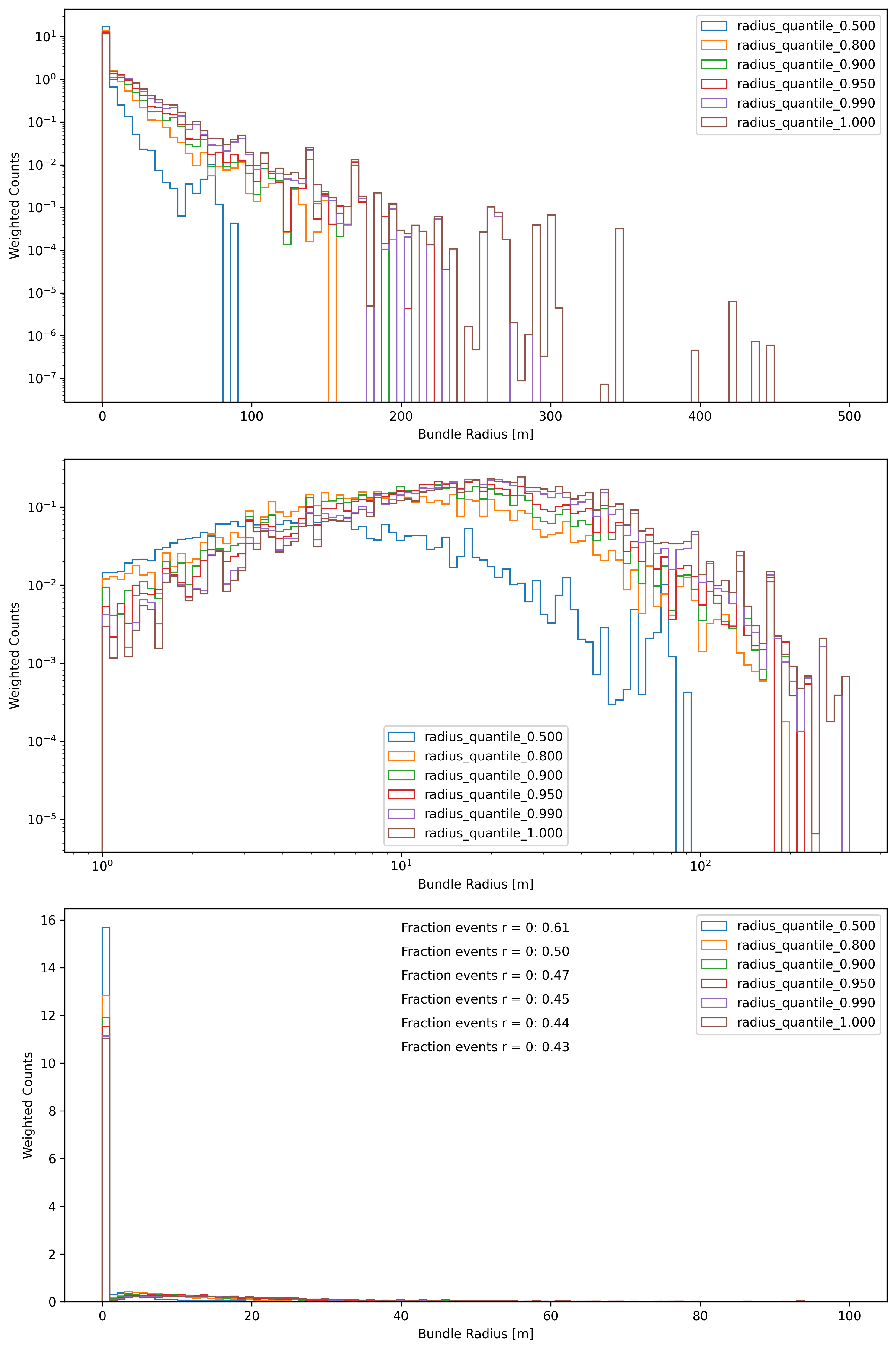 ../_images/bundle_radius_scale_2.png