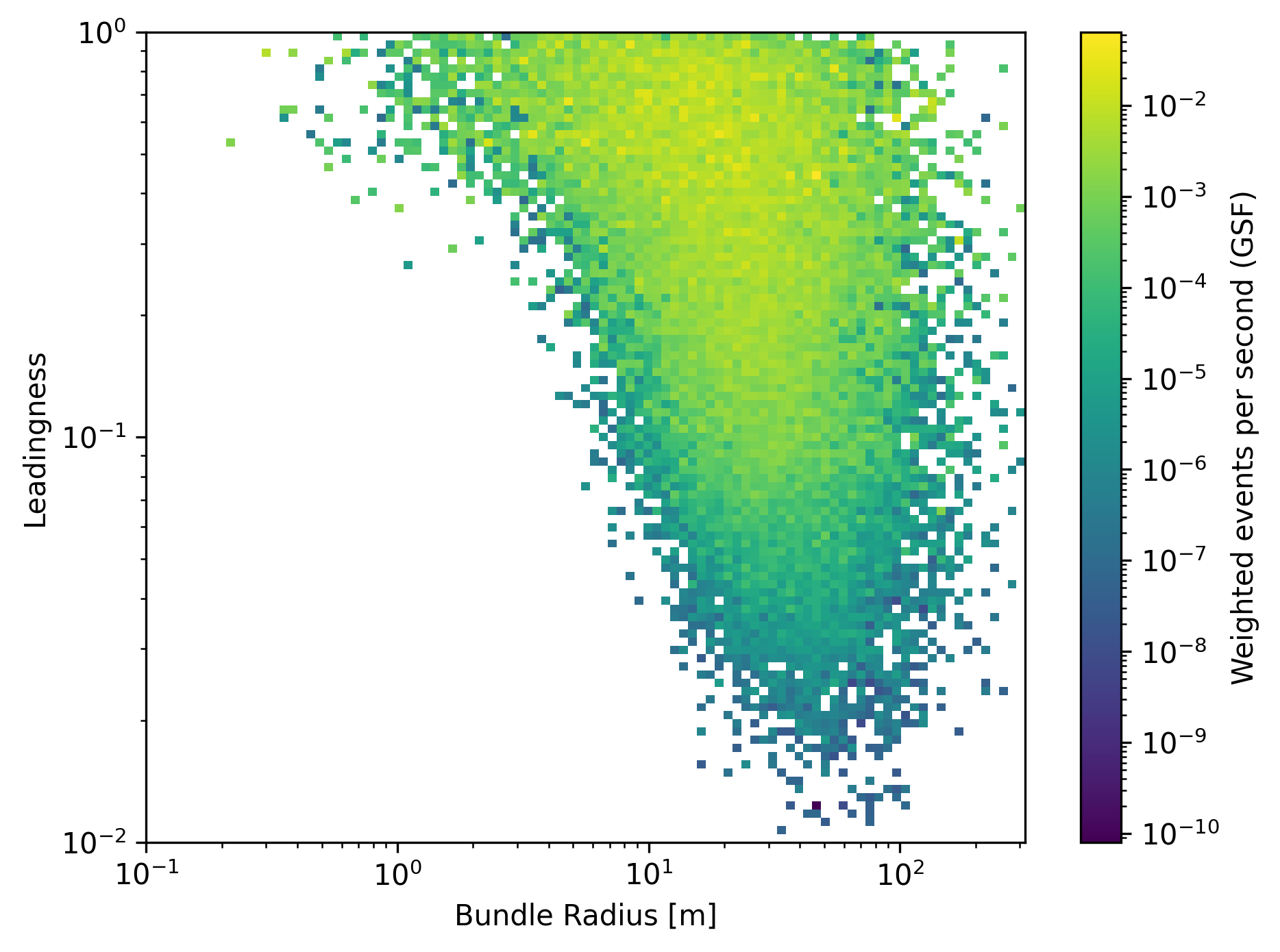 ../_images/bundle_radius_vs_leadingness.png