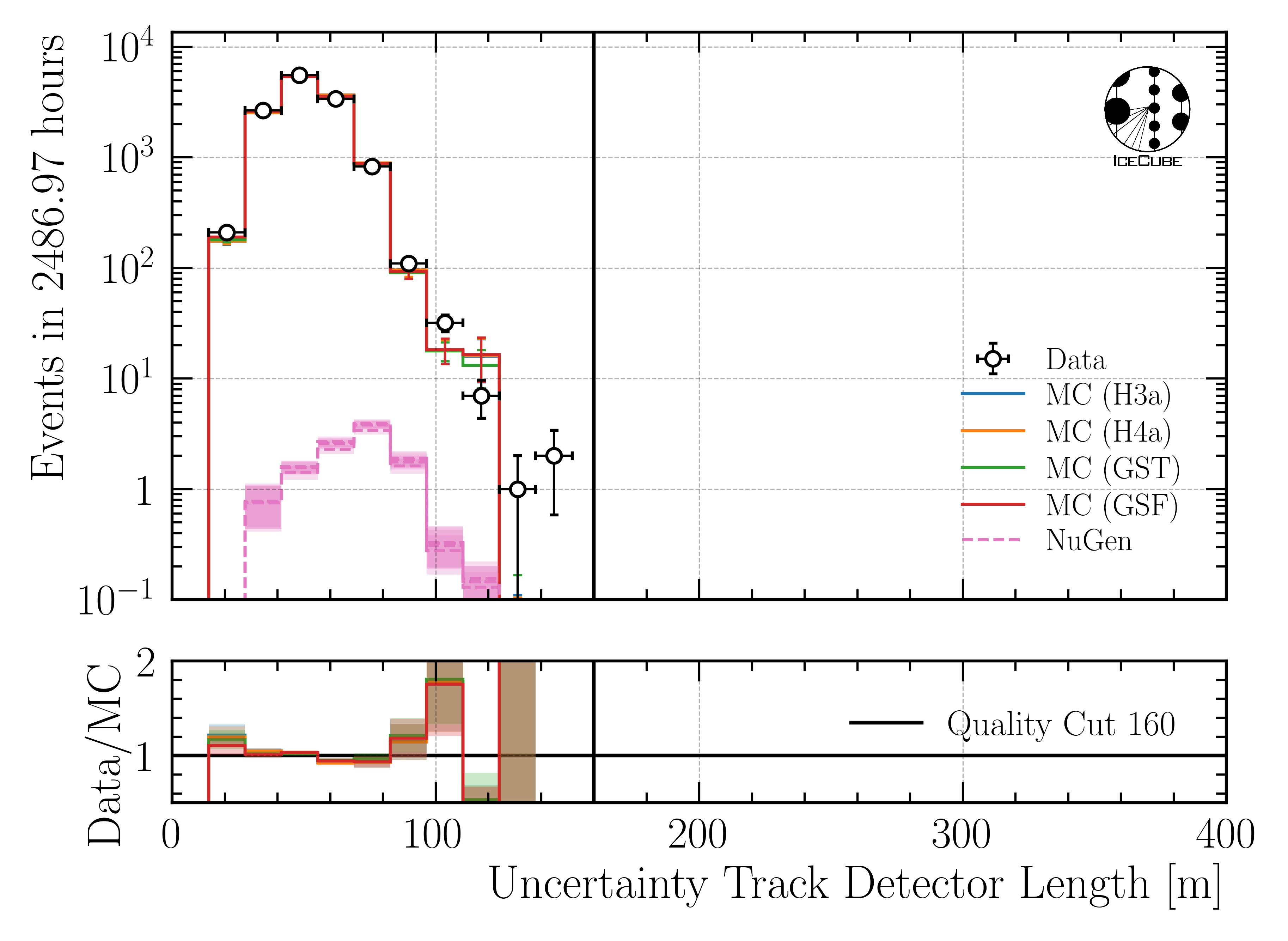 ../_images/data_mc_LengthInDetector_uncertainty_DeepLearningReco_track_geometry_9inputs_6ms_medium_01_all_weightings.png