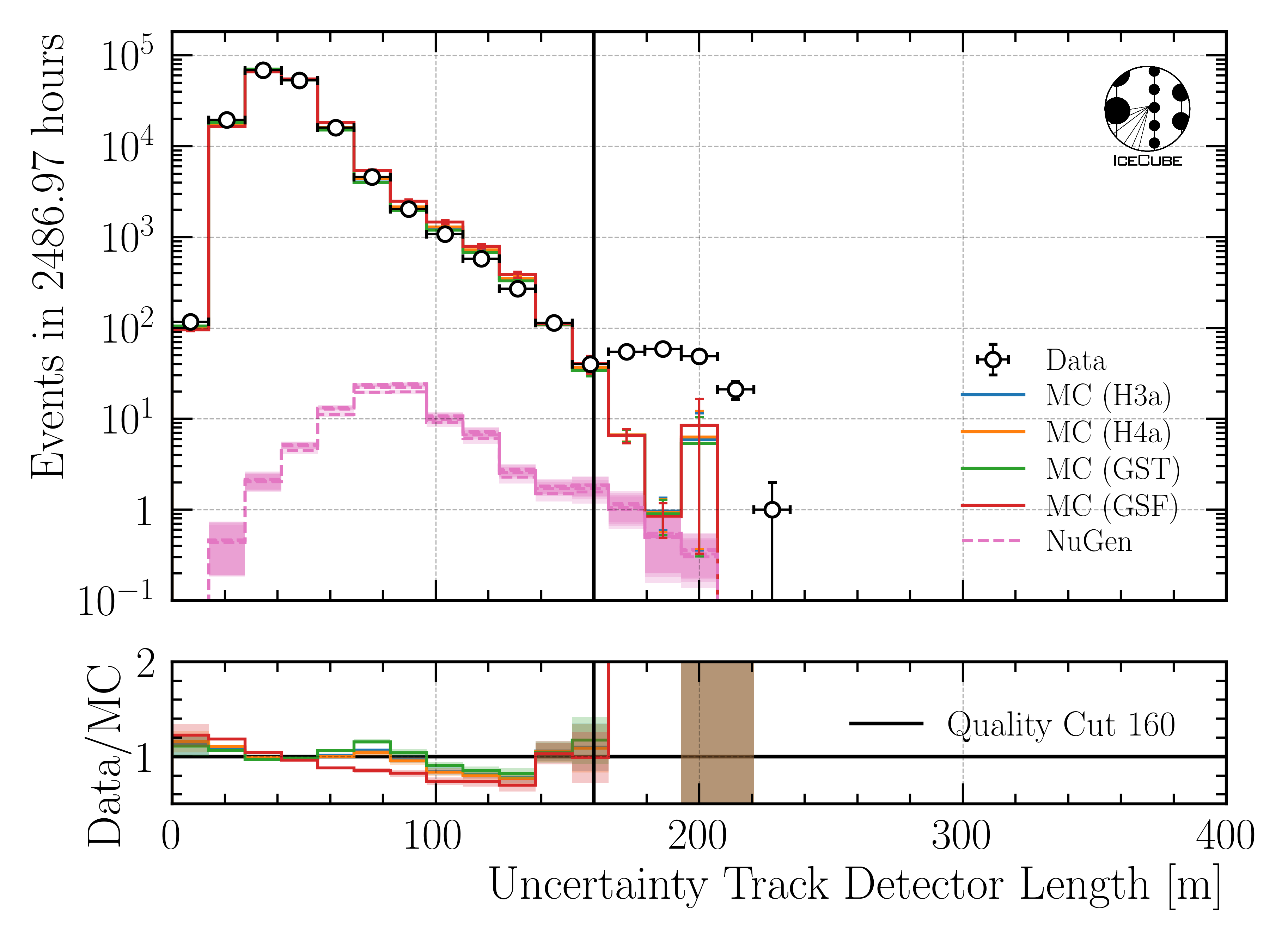 ../_images/data_mc_LengthInDetector_uncertainty_DeepLearningReco_track_geometry_9inputs_6ms_medium_01_all_weightings1.png