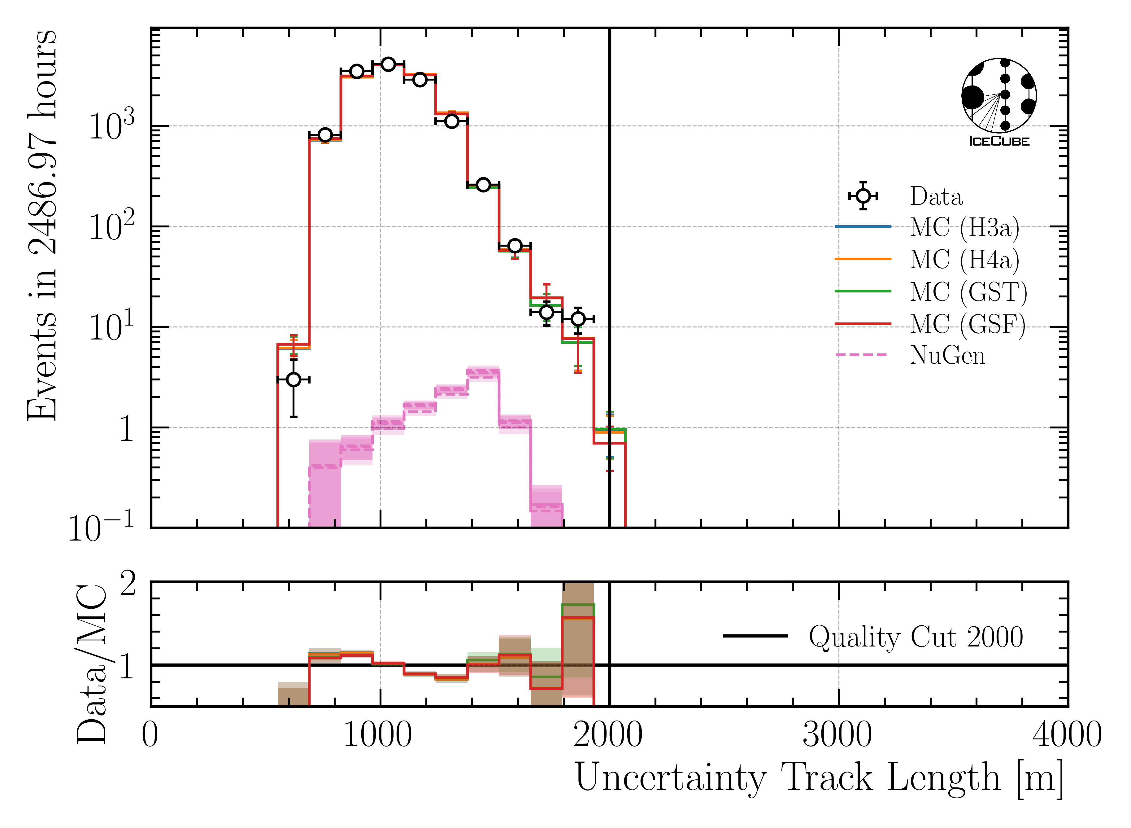 ../_images/data_mc_Length_uncertainty_DeepLearningReco_track_geometry_9inputs_6ms_medium_01_all_weightings.png