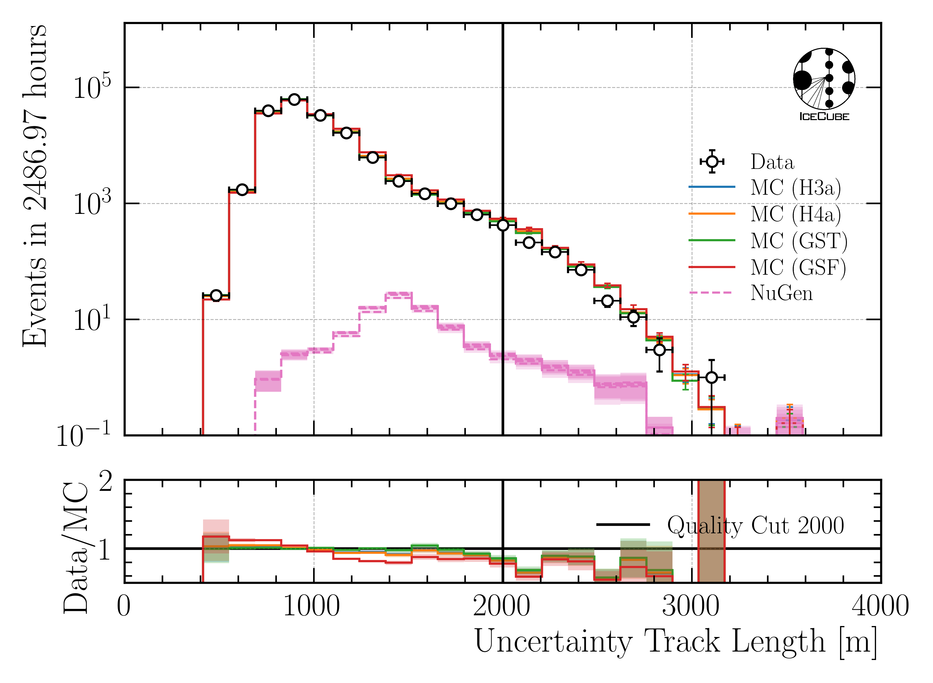 ../_images/data_mc_Length_uncertainty_DeepLearningReco_track_geometry_9inputs_6ms_medium_01_all_weightings1.png