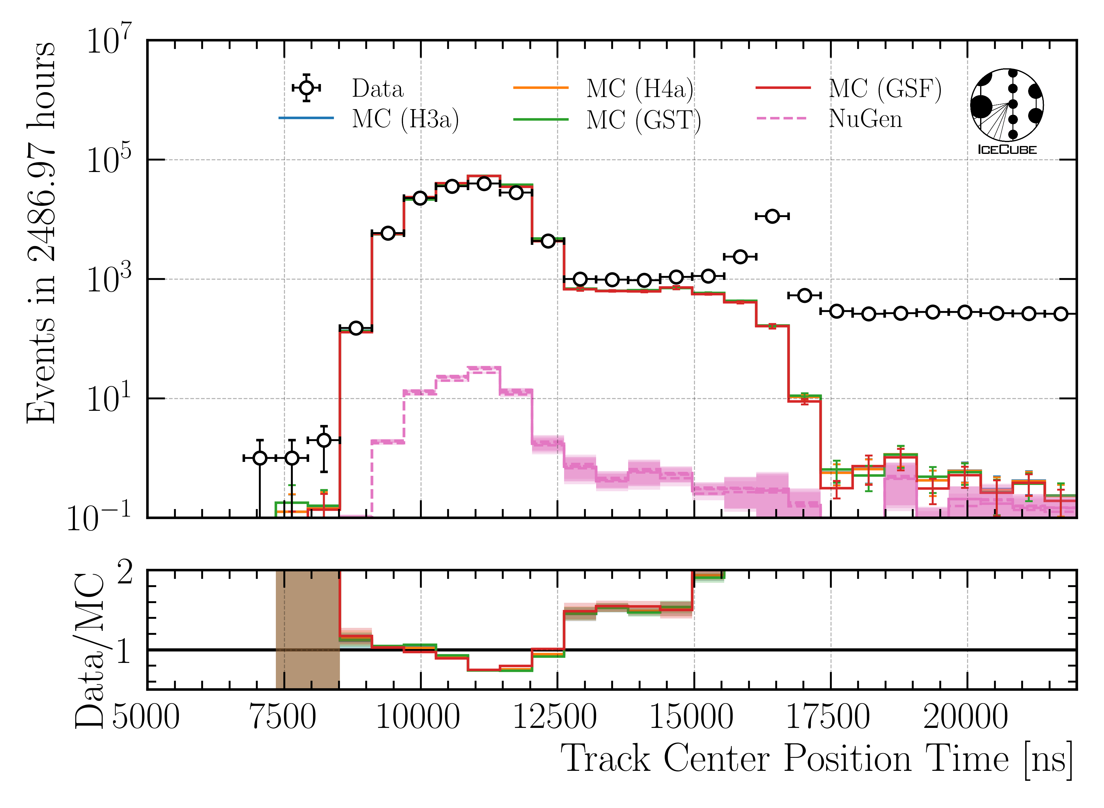 ../_images/data_mc_center_pos_t_DeepLearningReco_track_geometry_9inputs_6ms_medium_01_all_weightings1.png