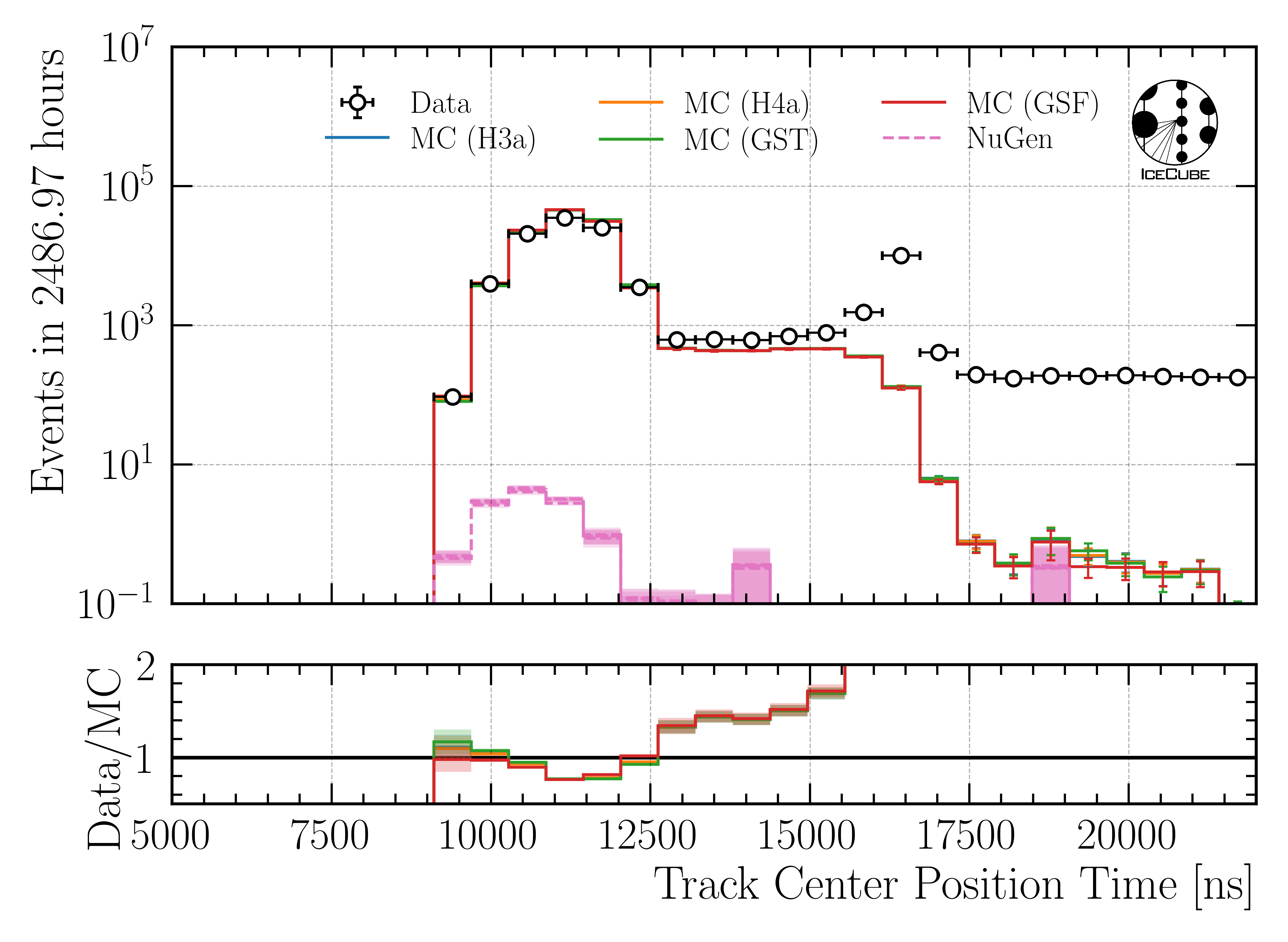 ../_images/data_mc_center_pos_t_DeepLearningReco_track_geometry_9inputs_6ms_medium_01_all_weightings2.png