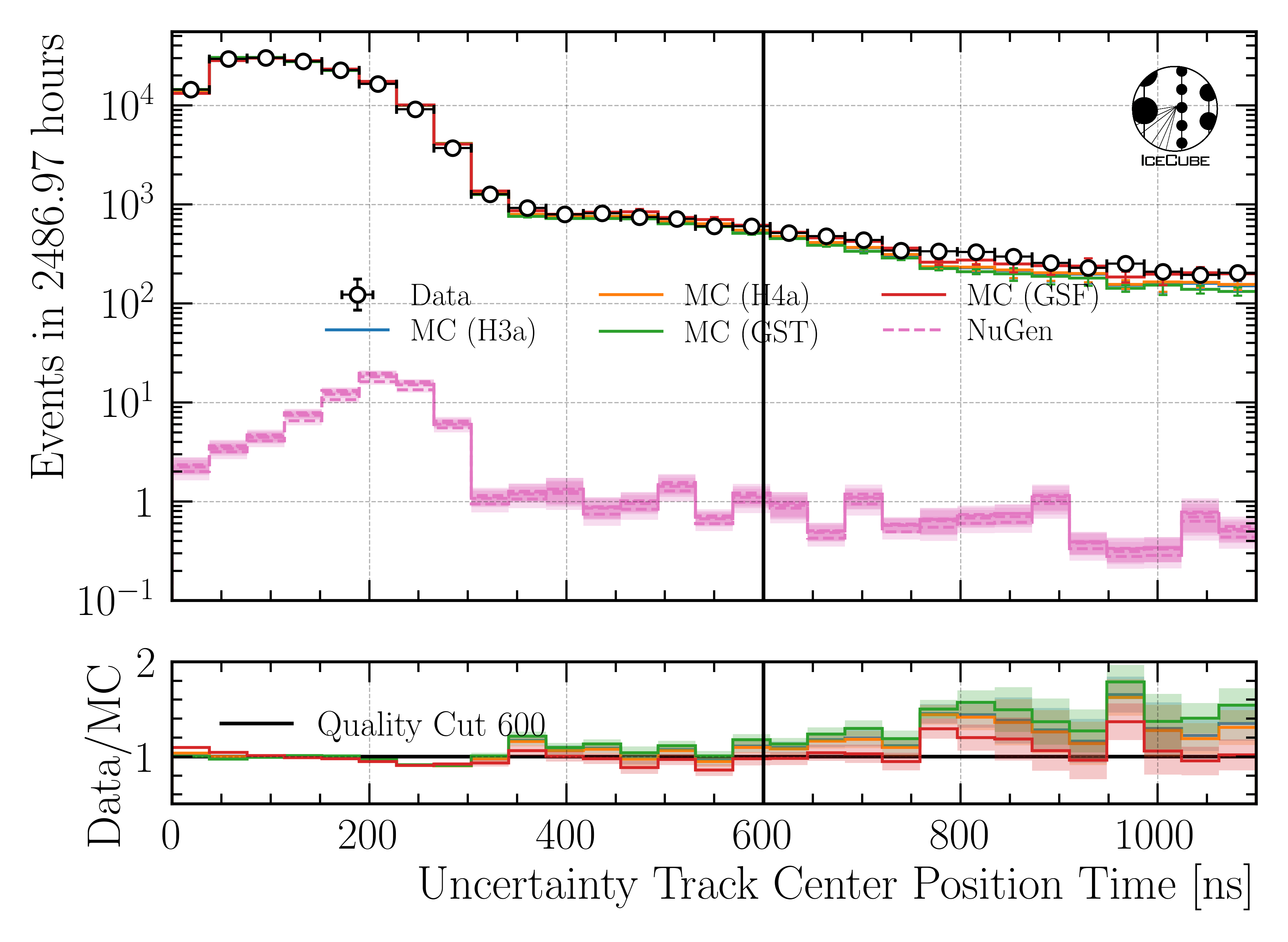 ../_images/data_mc_center_pos_t_uncertainty_DeepLearningReco_track_geometry_9inputs_6ms_medium_01_all_weightings1.png