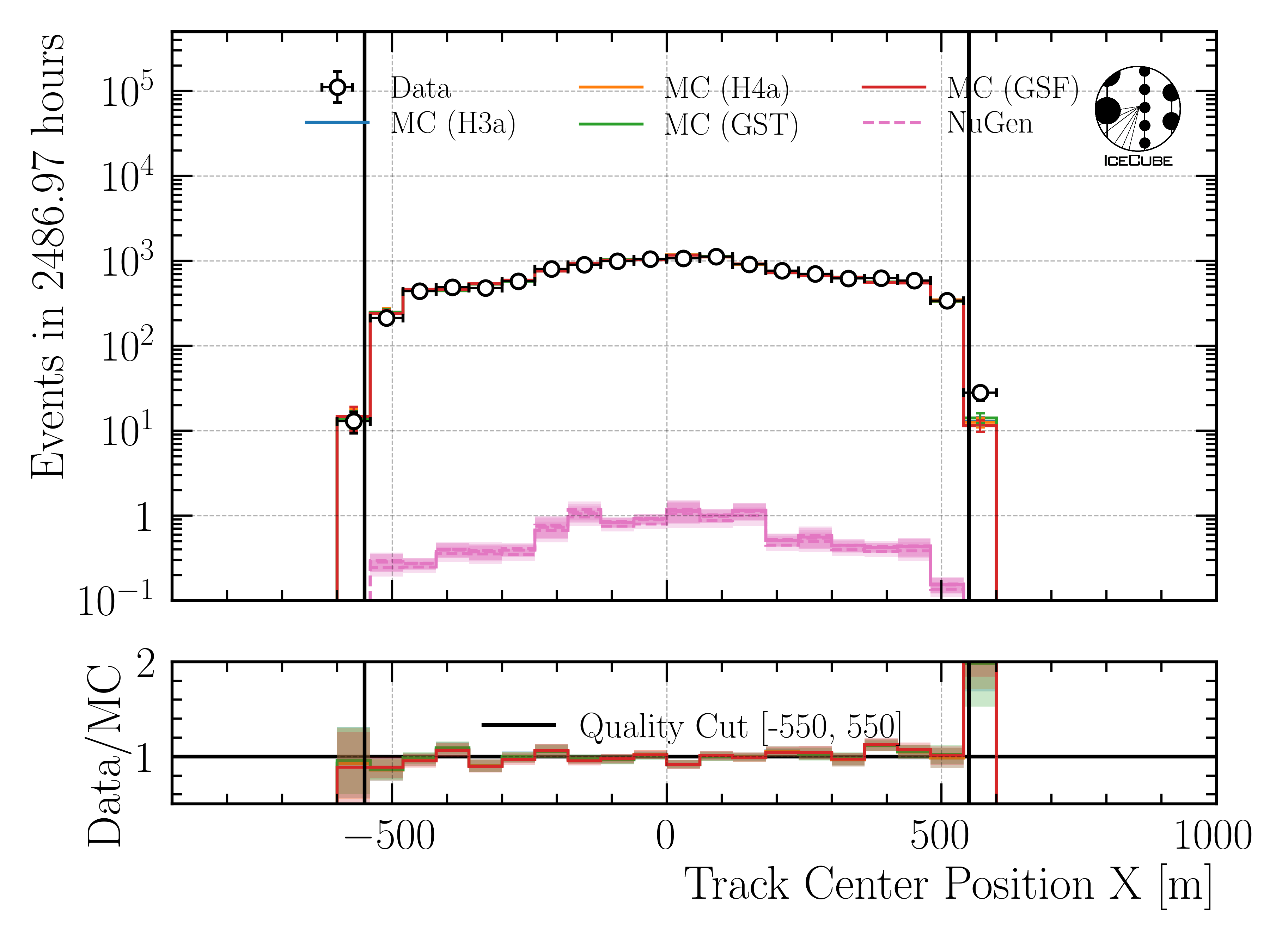 ../_images/data_mc_center_pos_x_DeepLearningReco_track_geometry_9inputs_6ms_medium_01_all_weightings.png