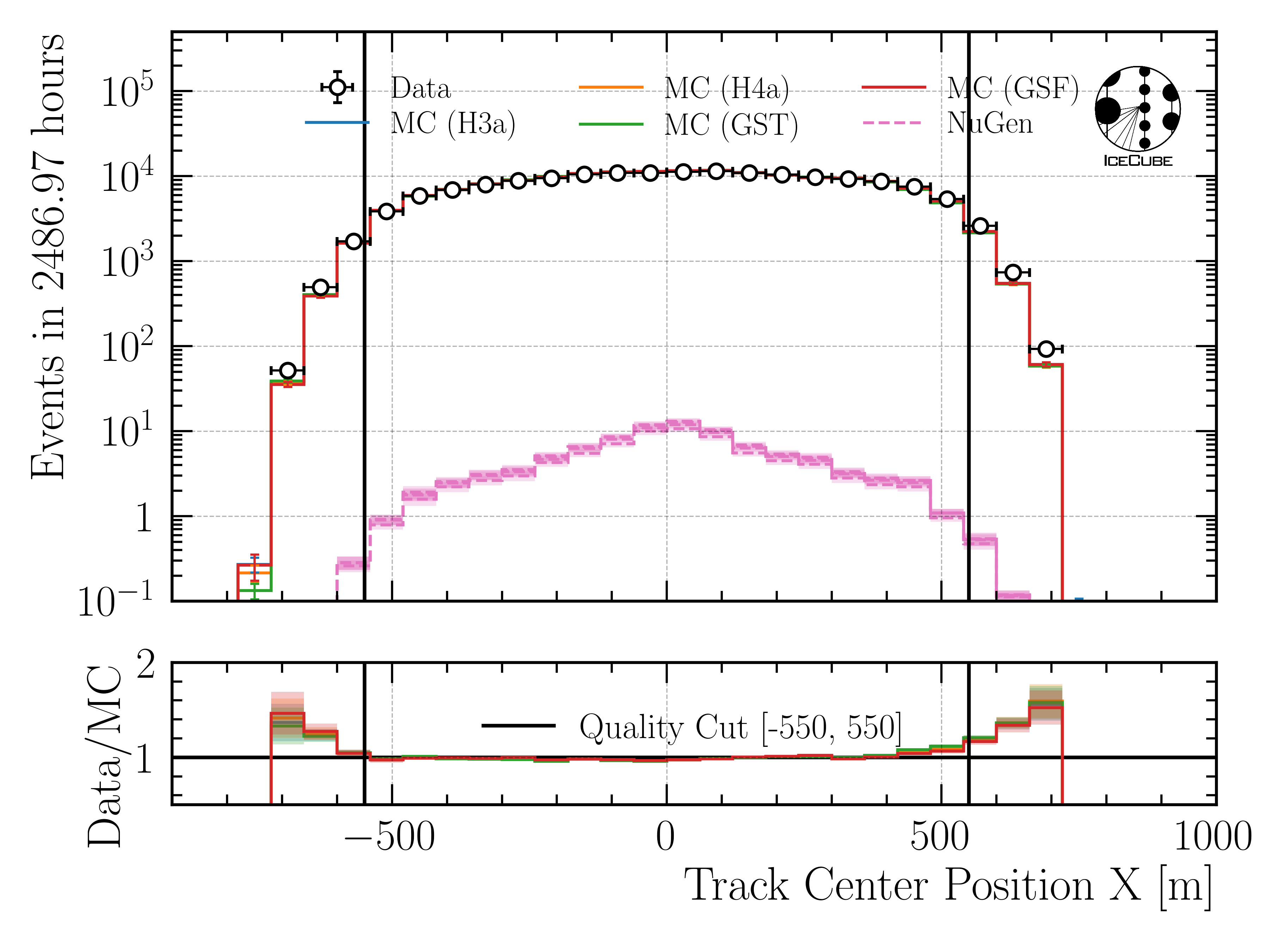 ../_images/data_mc_center_pos_x_DeepLearningReco_track_geometry_9inputs_6ms_medium_01_all_weightings1.png