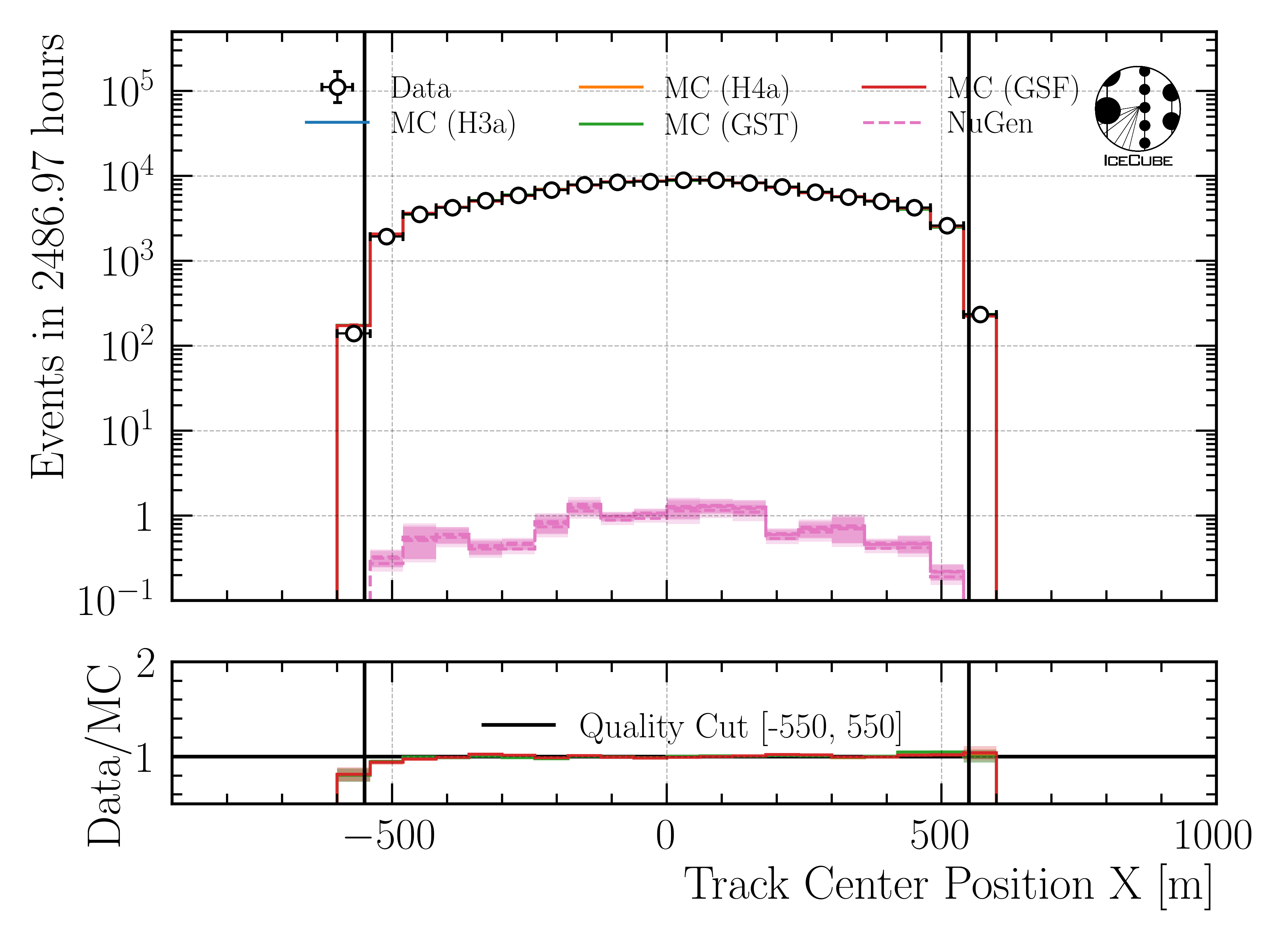 ../_images/data_mc_center_pos_x_DeepLearningReco_track_geometry_9inputs_6ms_medium_01_all_weightings2.png