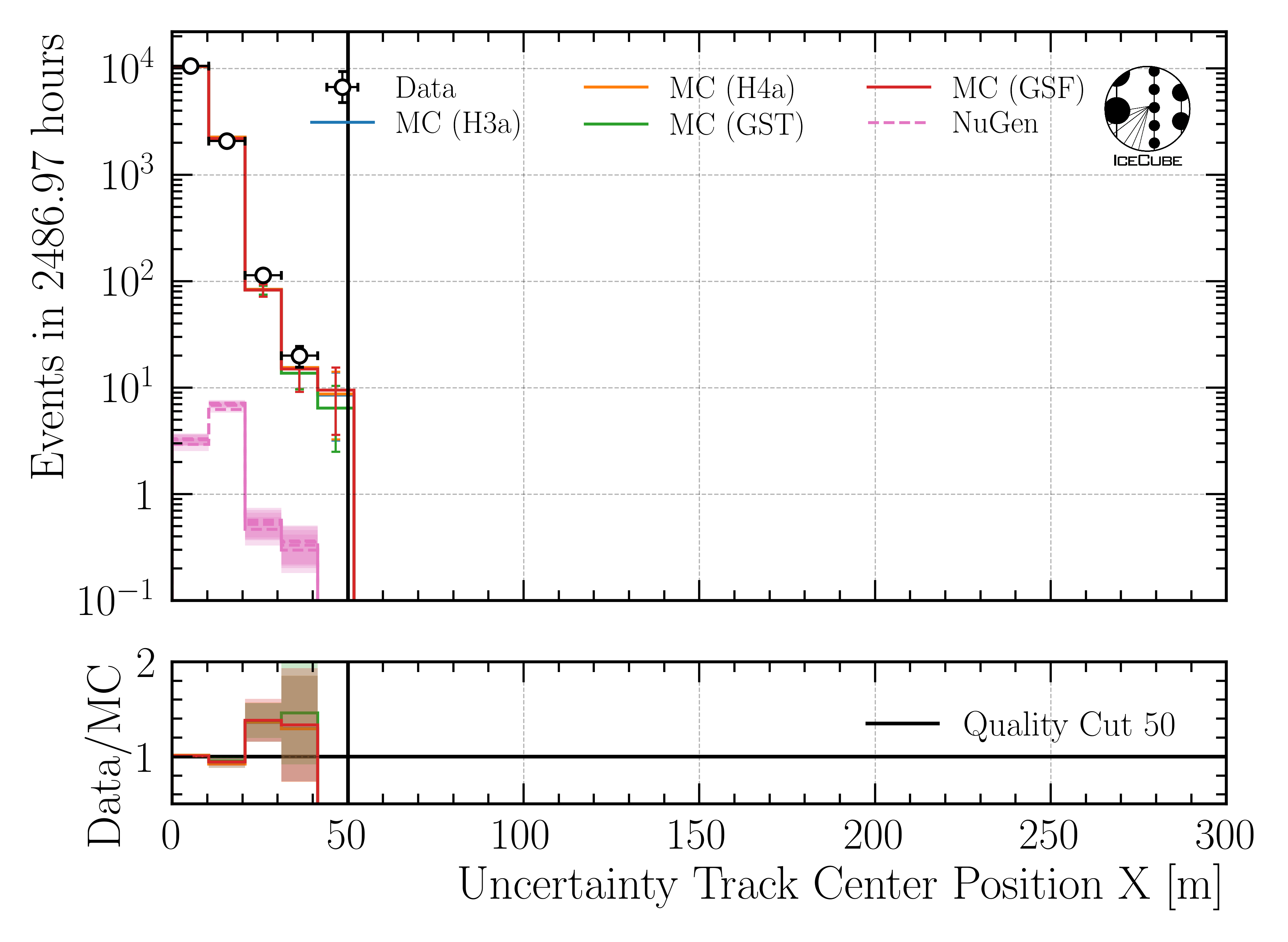 ../_images/data_mc_center_pos_x_uncertainty_DeepLearningReco_track_geometry_9inputs_6ms_medium_01_all_weightings.png