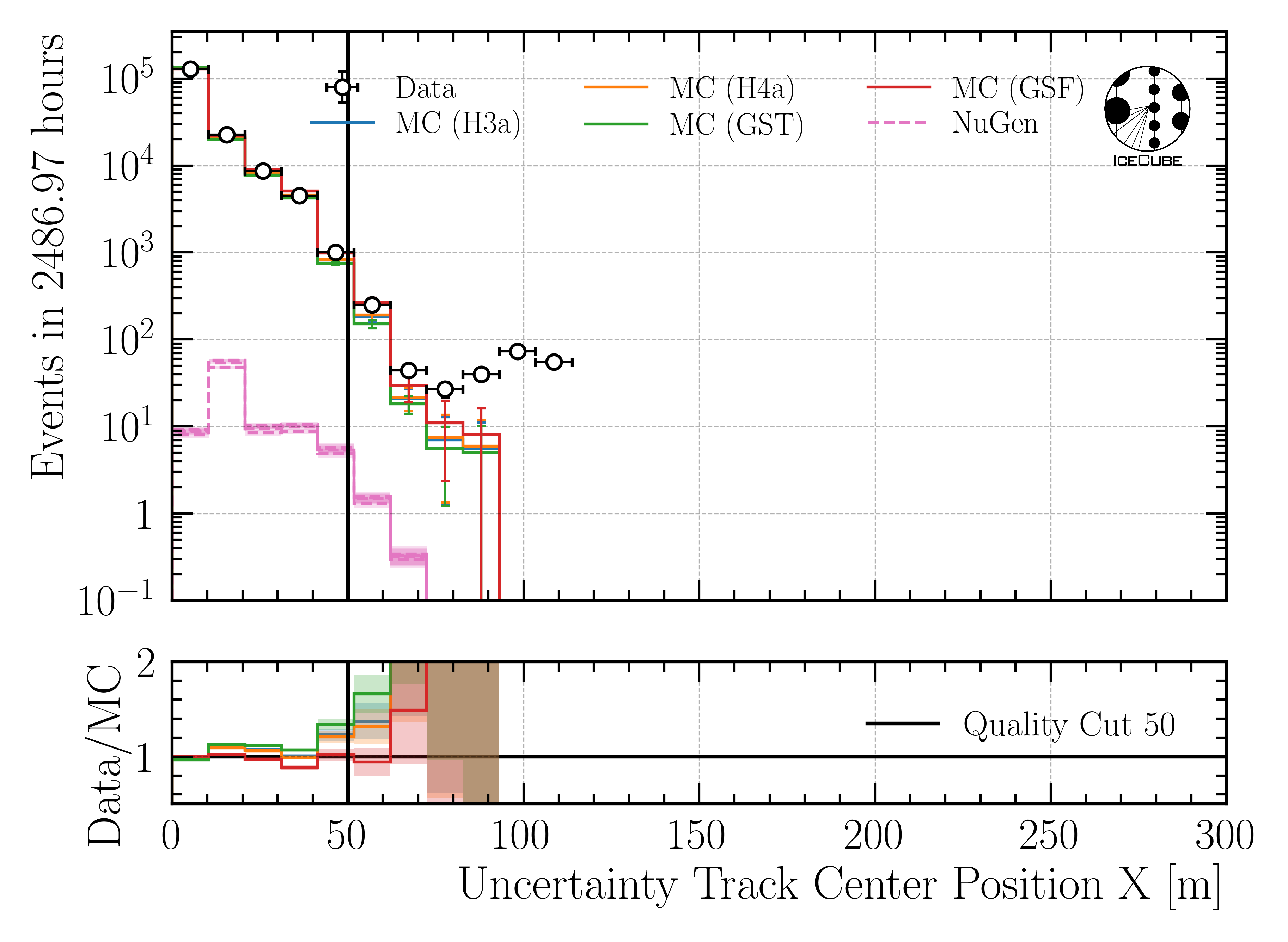 ../_images/data_mc_center_pos_x_uncertainty_DeepLearningReco_track_geometry_9inputs_6ms_medium_01_all_weightings1.png