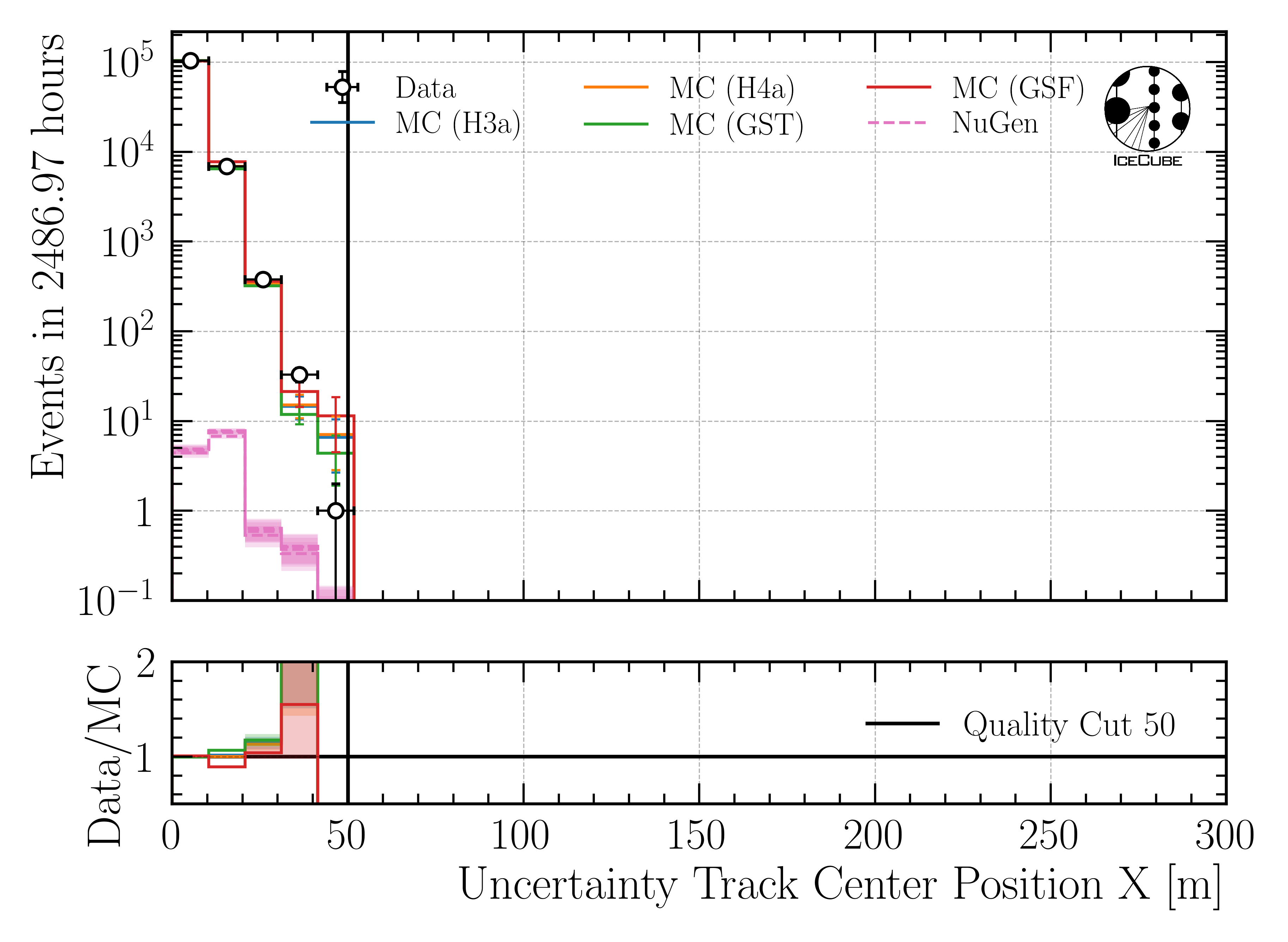 ../_images/data_mc_center_pos_x_uncertainty_DeepLearningReco_track_geometry_9inputs_6ms_medium_01_all_weightings2.png