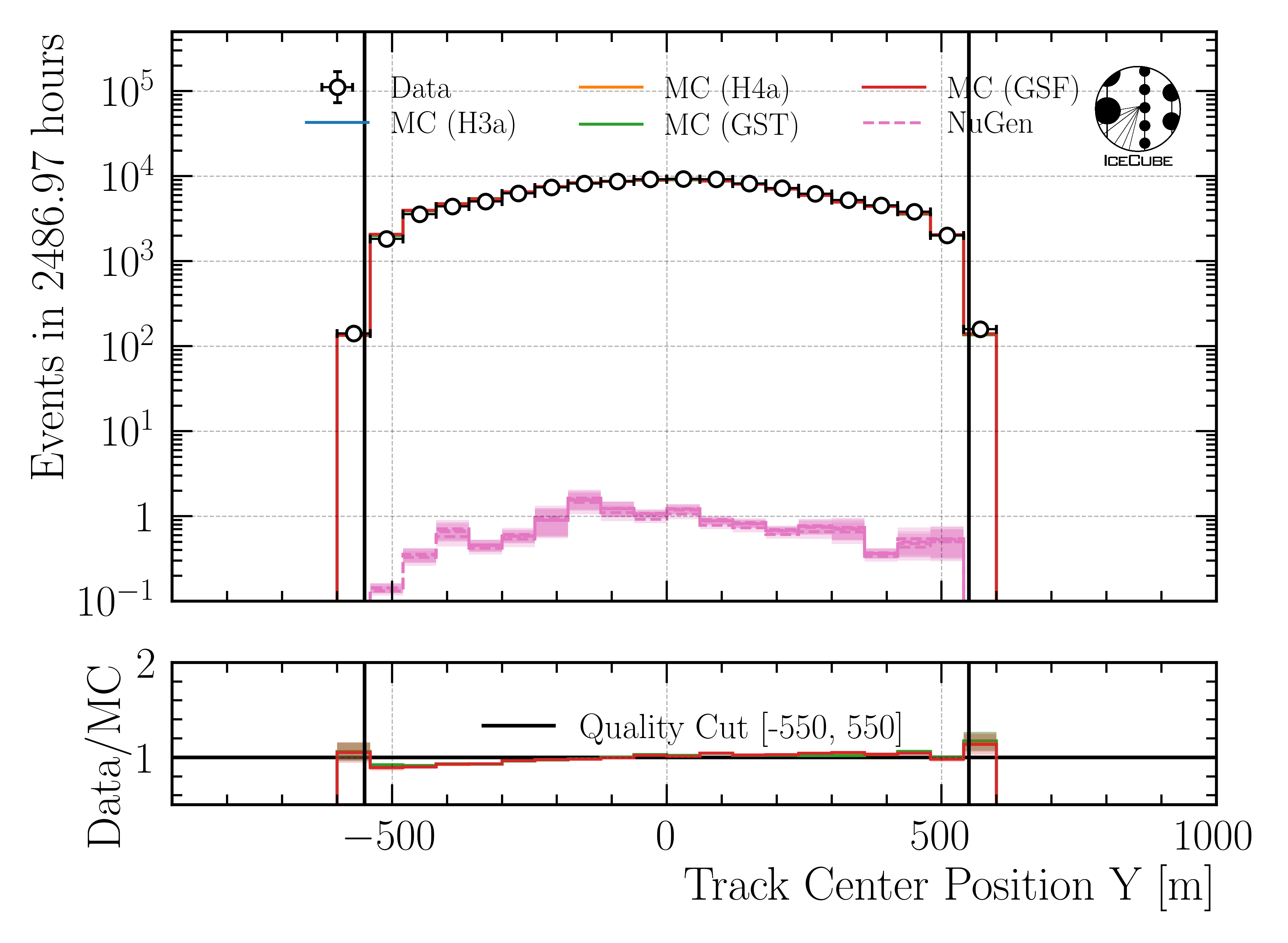 ../_images/data_mc_center_pos_y_DeepLearningReco_track_geometry_9inputs_6ms_medium_01_all_weightings2.png