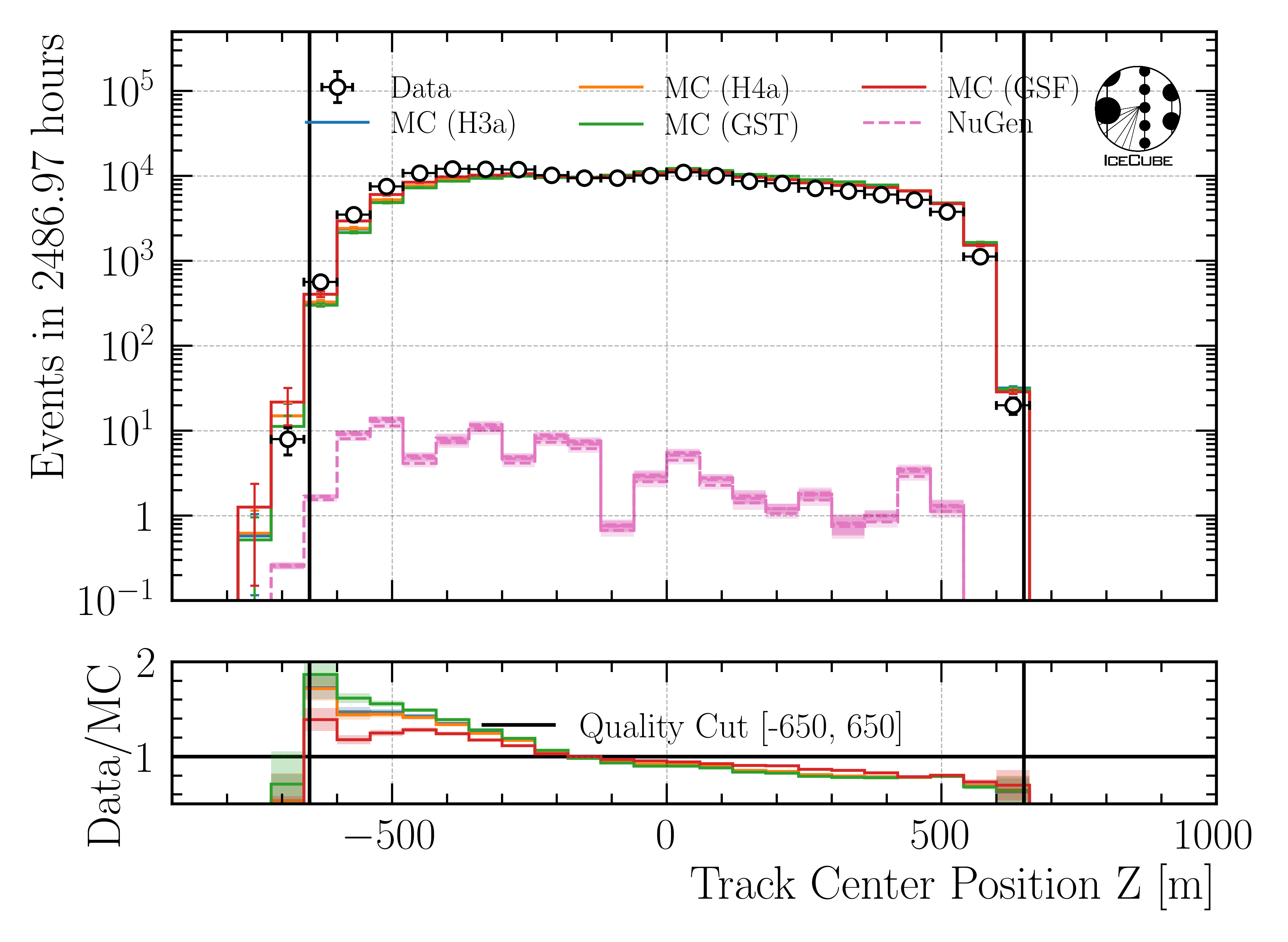 ../_images/data_mc_center_pos_z_DeepLearningReco_track_geometry_9inputs_6ms_medium_01_all_weightings1.png