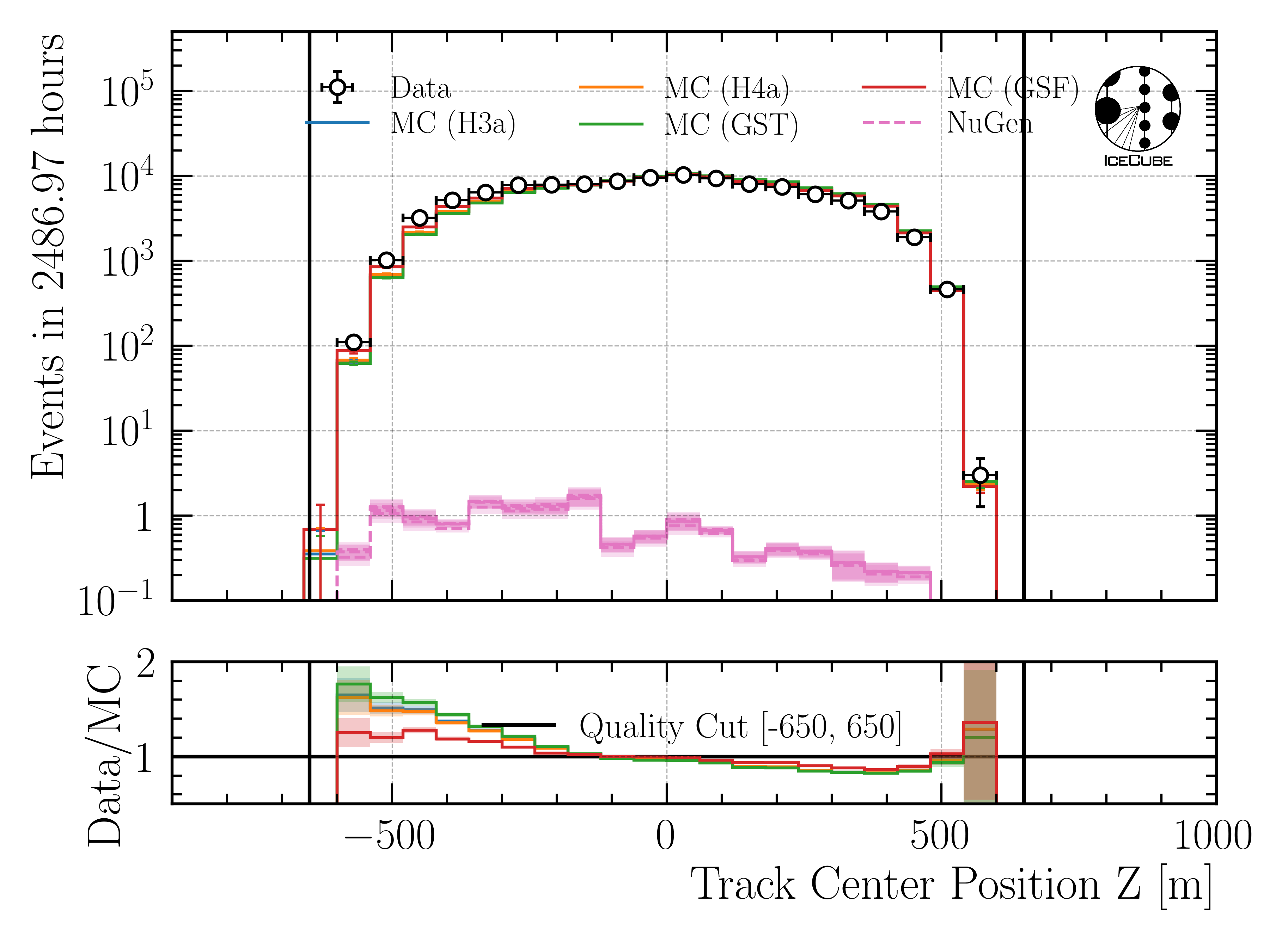 ../_images/data_mc_center_pos_z_DeepLearningReco_track_geometry_9inputs_6ms_medium_01_all_weightings2.png