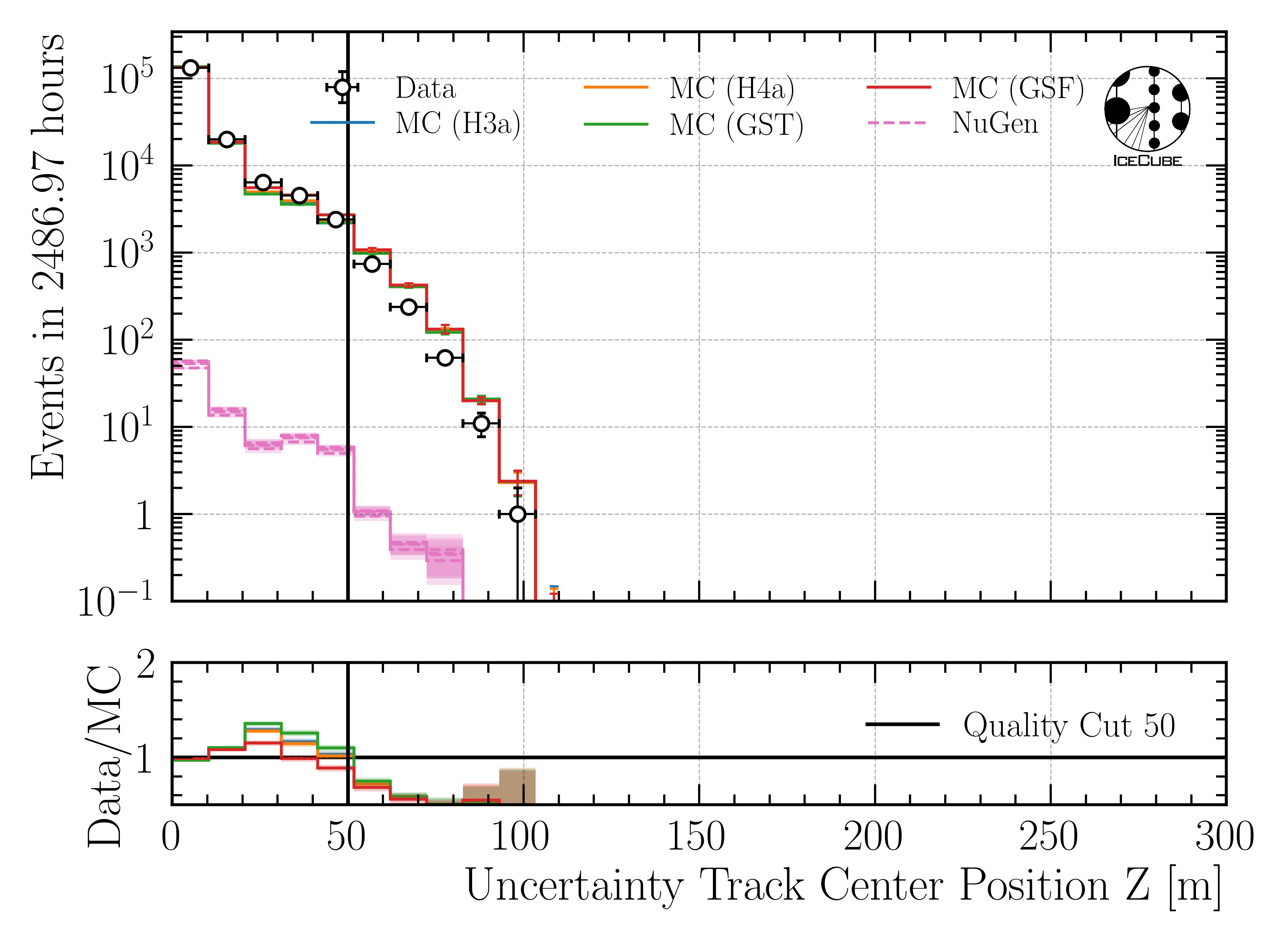 ../_images/data_mc_center_pos_z_uncertainty_DeepLearningReco_track_geometry_9inputs_6ms_medium_01_all_weightings1.png