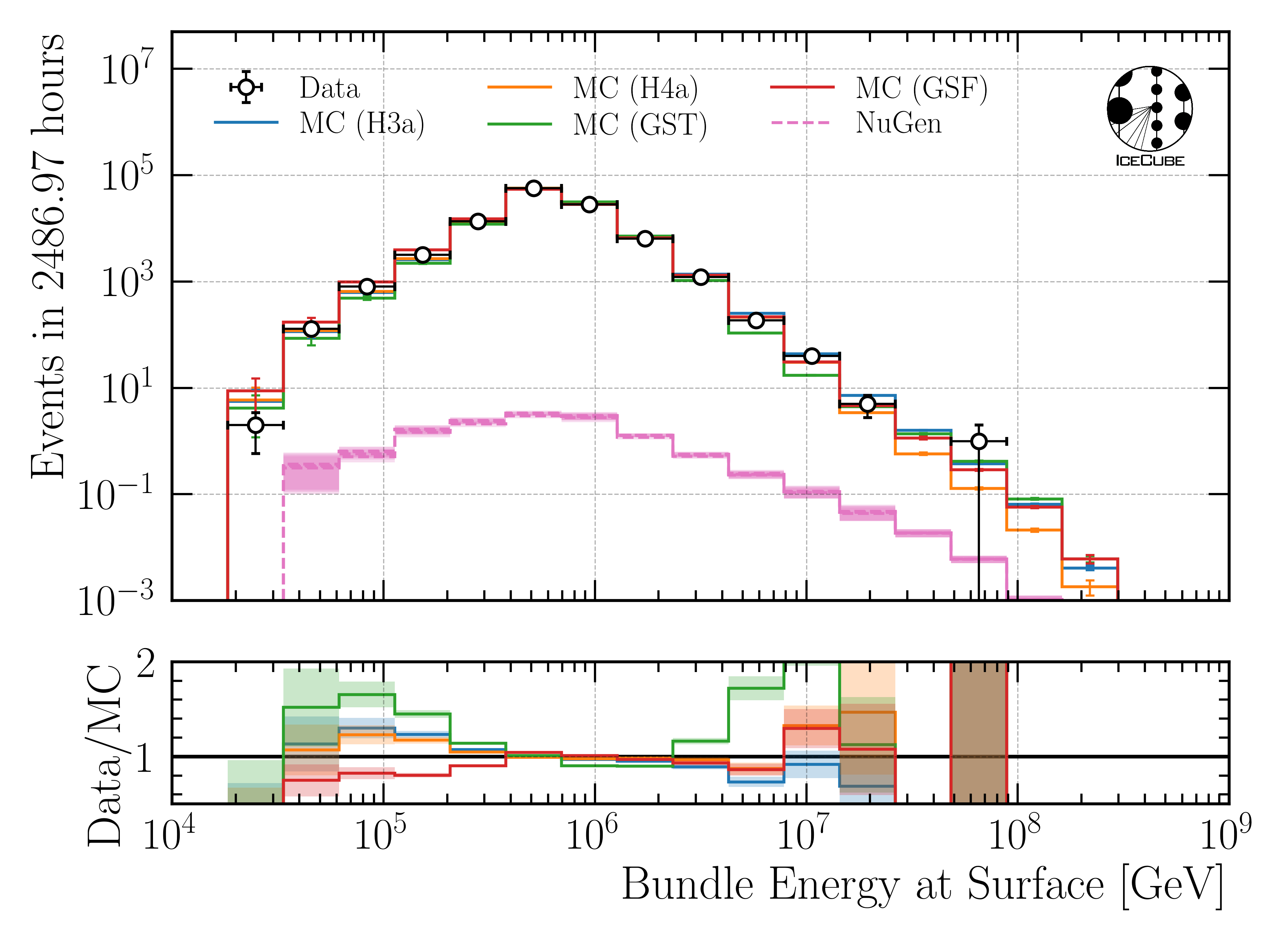 ../_images/data_mc_energy_hist_DeepLearningReco_leading_bundle_surface_leading_bundle_energy_OC_inputs9_6ms_large_log_02_bundle_energy_in_mctree_all_weightings1.png