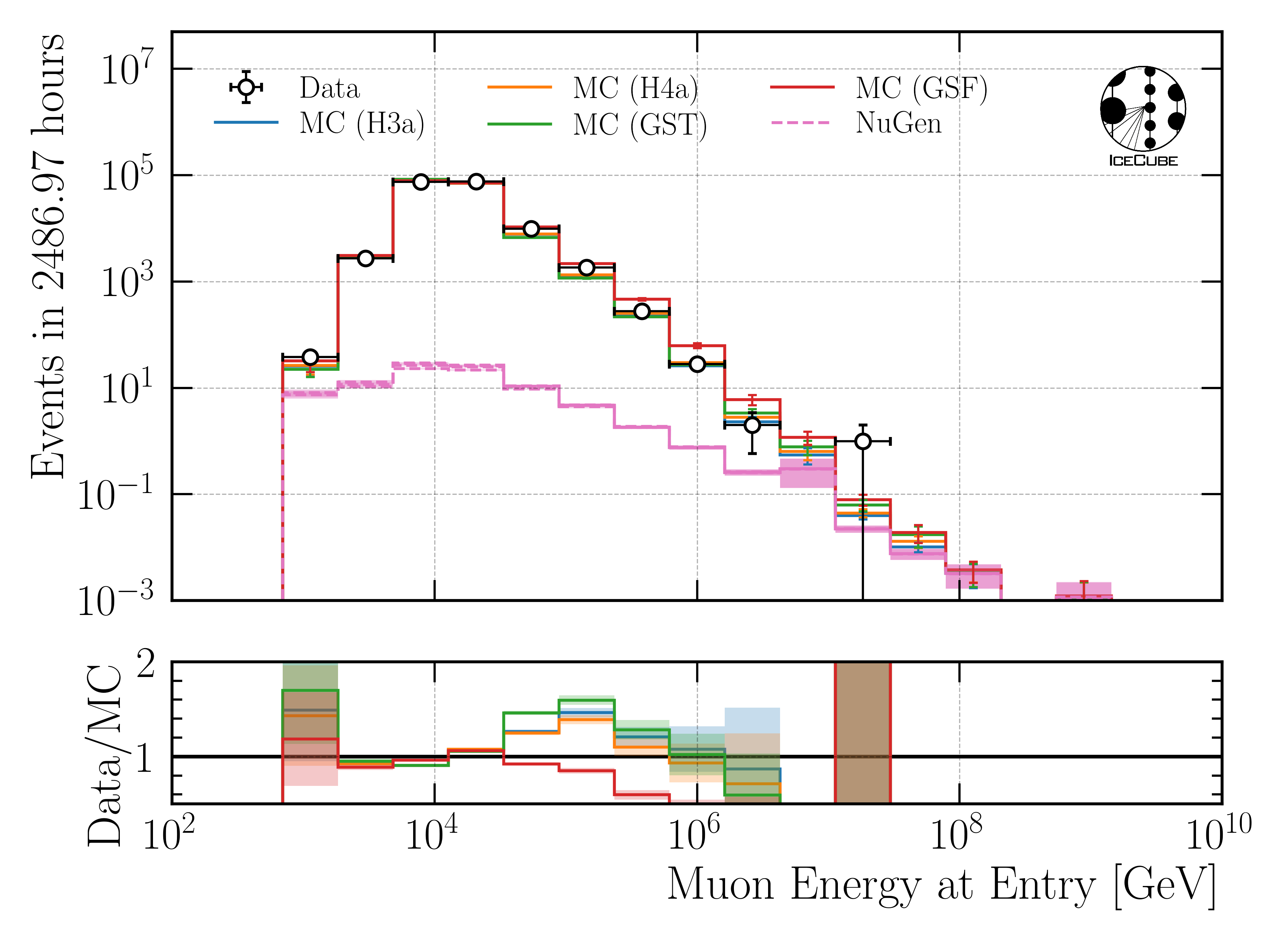 ../_images/data_mc_energy_hist_DeepLearningReco_leading_bundle_surface_leading_bundle_energy_OC_inputs9_6ms_large_log_02_entry_energy_all_weightings.png