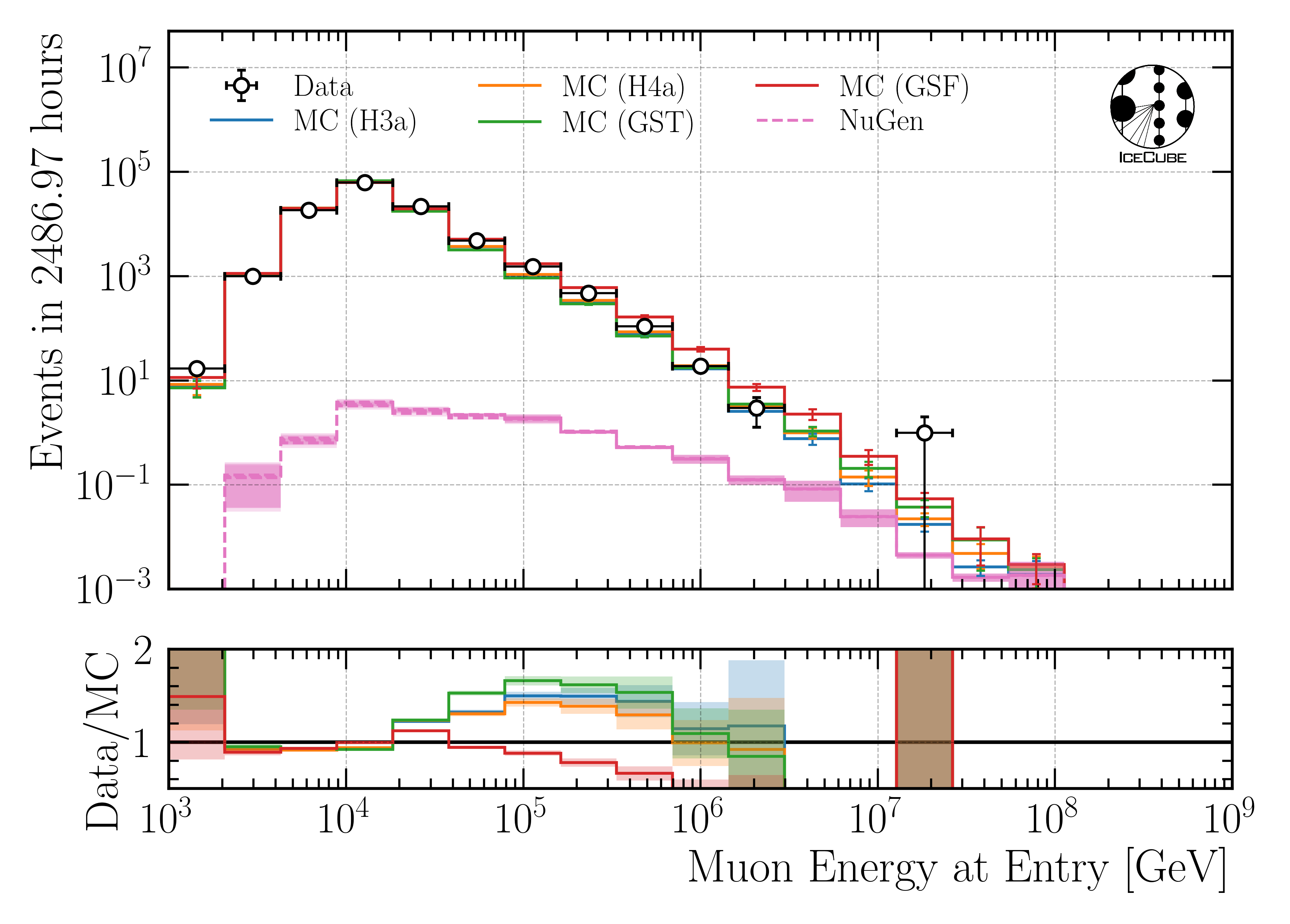 ../_images/data_mc_energy_hist_DeepLearningReco_leading_bundle_surface_leading_bundle_energy_OC_inputs9_6ms_large_log_02_entry_energy_all_weightings1.png