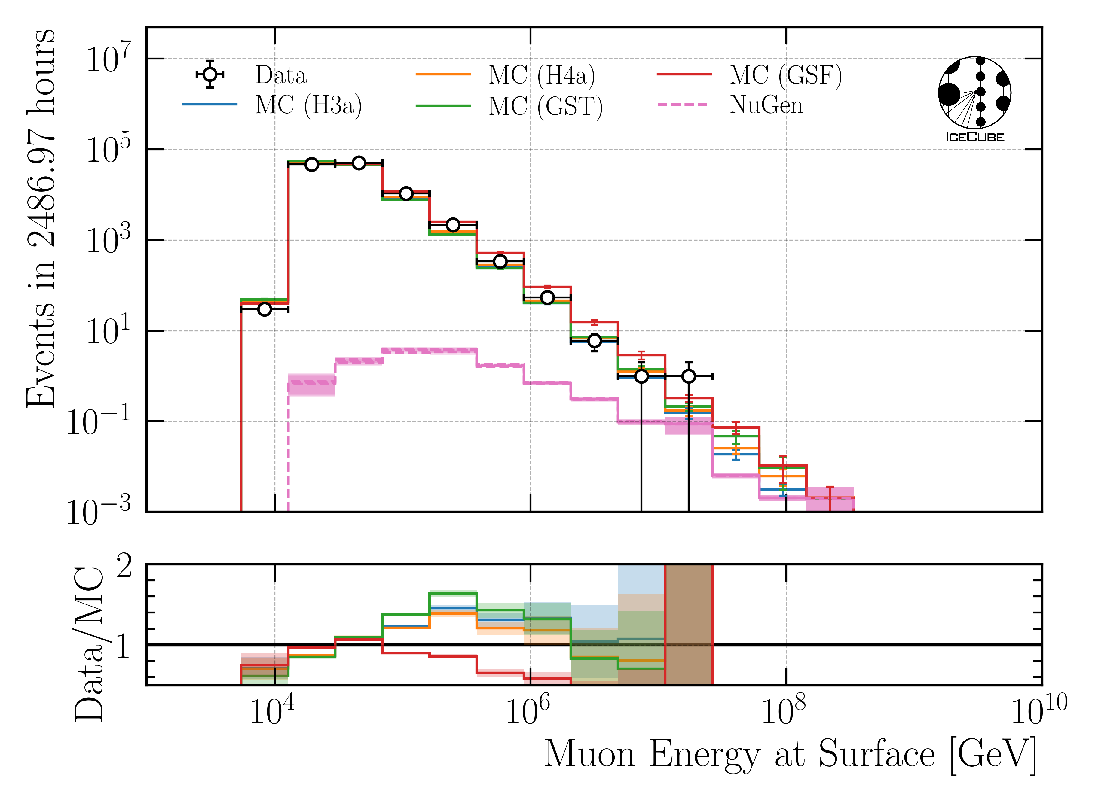 ../_images/data_mc_energy_hist_DeepLearningReco_leading_bundle_surface_leading_bundle_energy_OC_inputs9_6ms_large_log_02_muon_energy_first_mctree_all_weightings1.png
