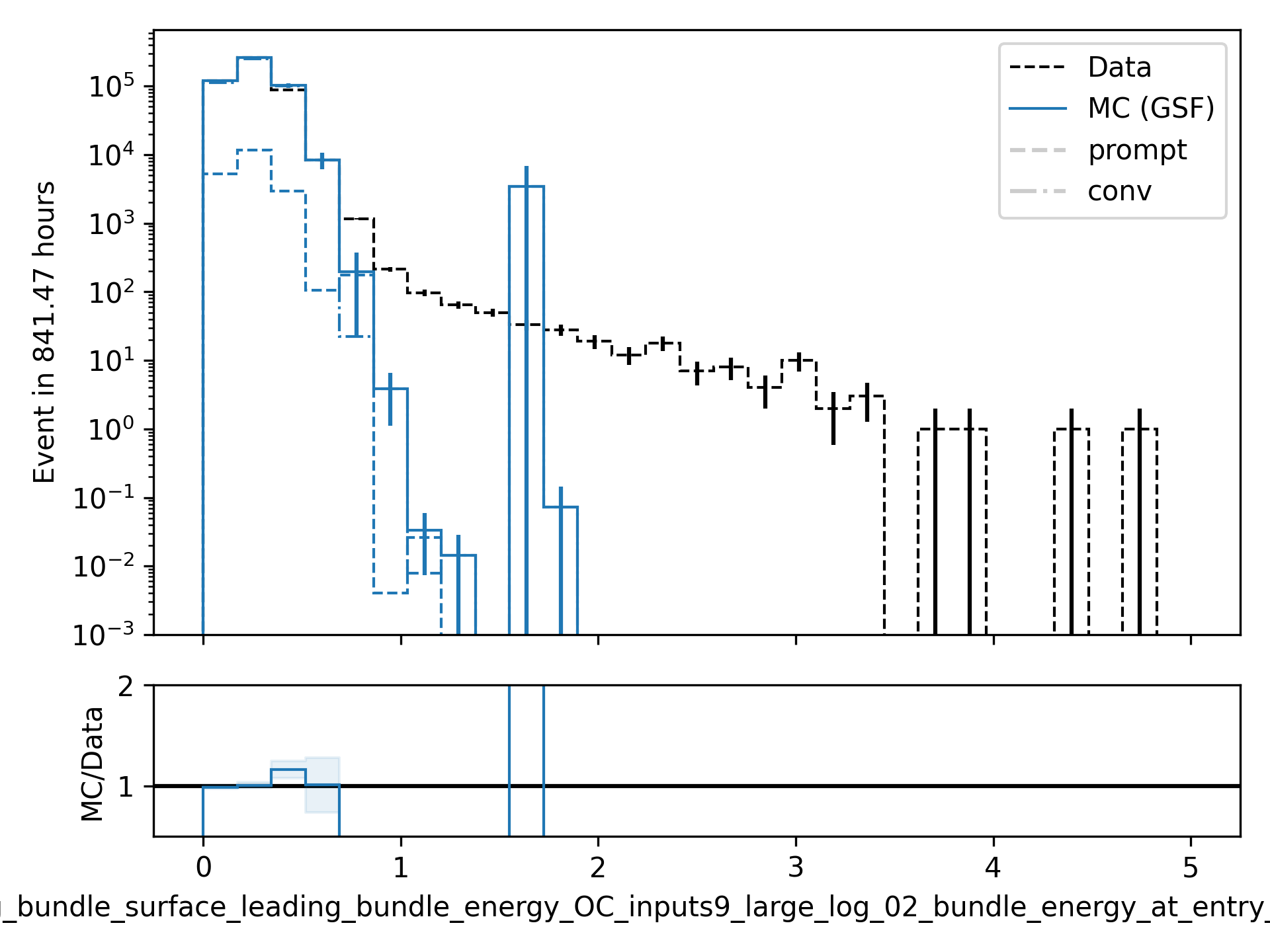 ../_images/data_mc_energy_hist_log_uncertainty_08.png