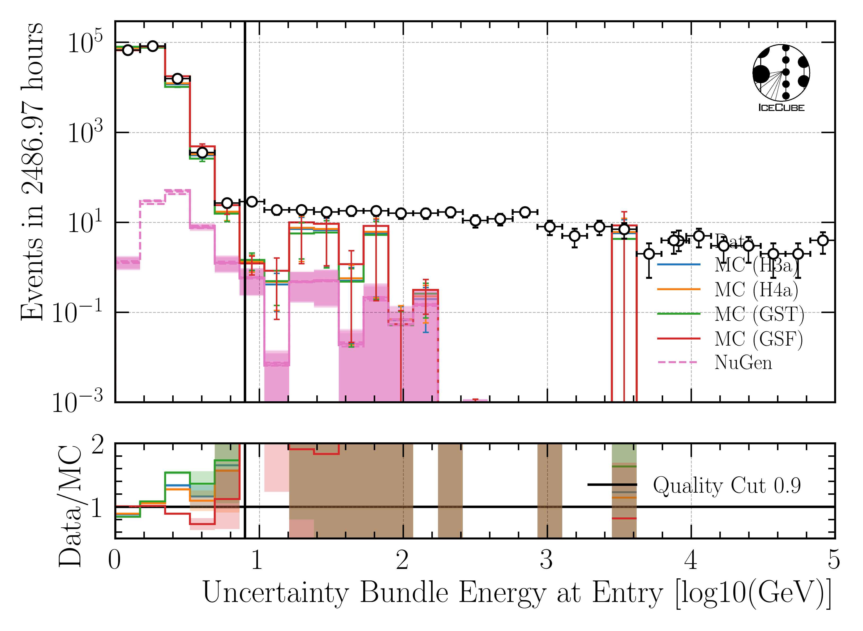 ../_images/data_mc_energy_hist_log_uncertainty_DeepLearningReco_leading_bundle_surface_leading_bundle_energy_OC_inputs9_6ms_large_log_02_bundle_energy_at_entry_all_weightings1.png