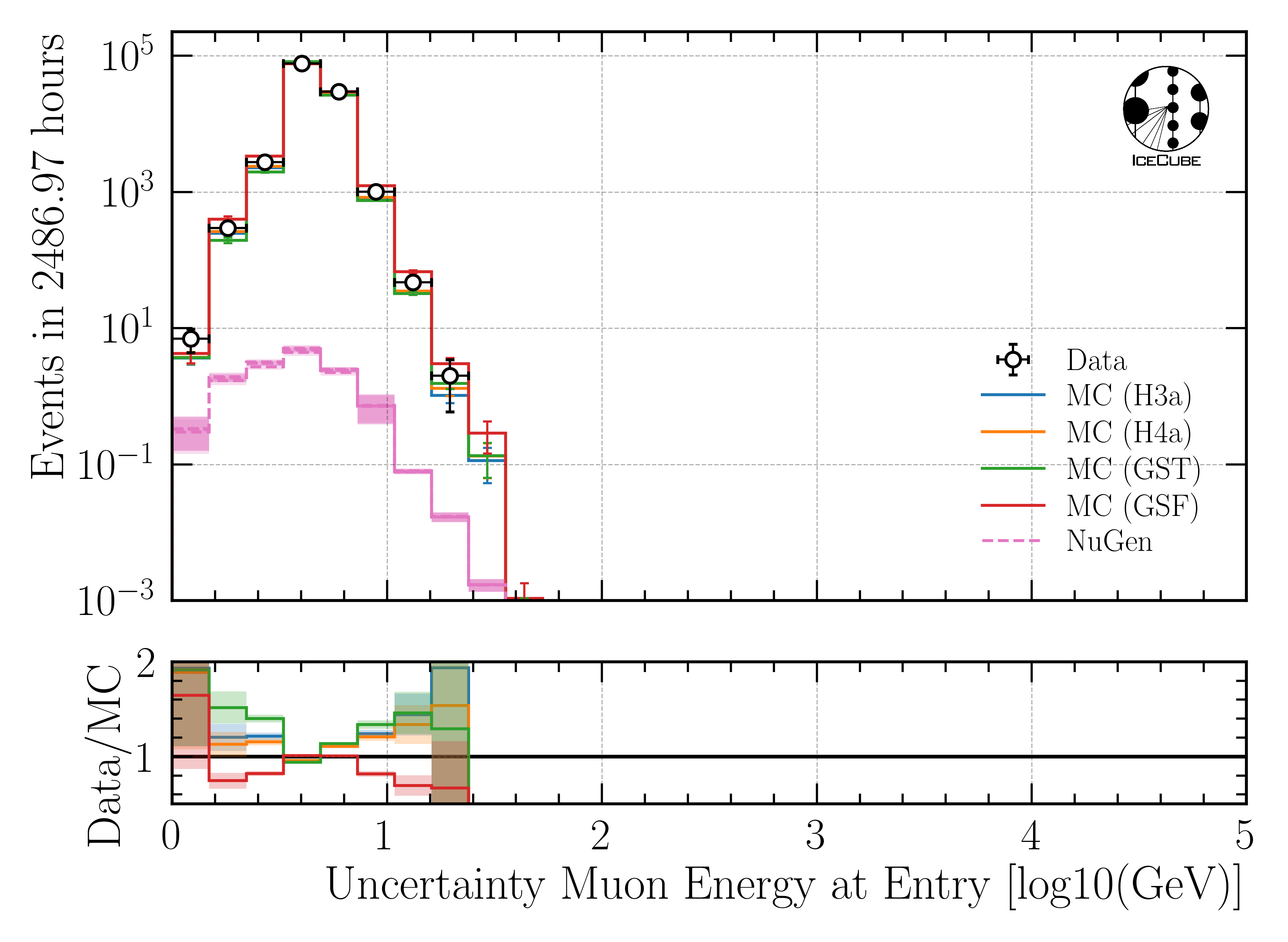 ../_images/data_mc_energy_hist_log_uncertainty_DeepLearningReco_leading_bundle_surface_leading_bundle_energy_OC_inputs9_6ms_large_log_02_entry_energy_all_weightings2.png