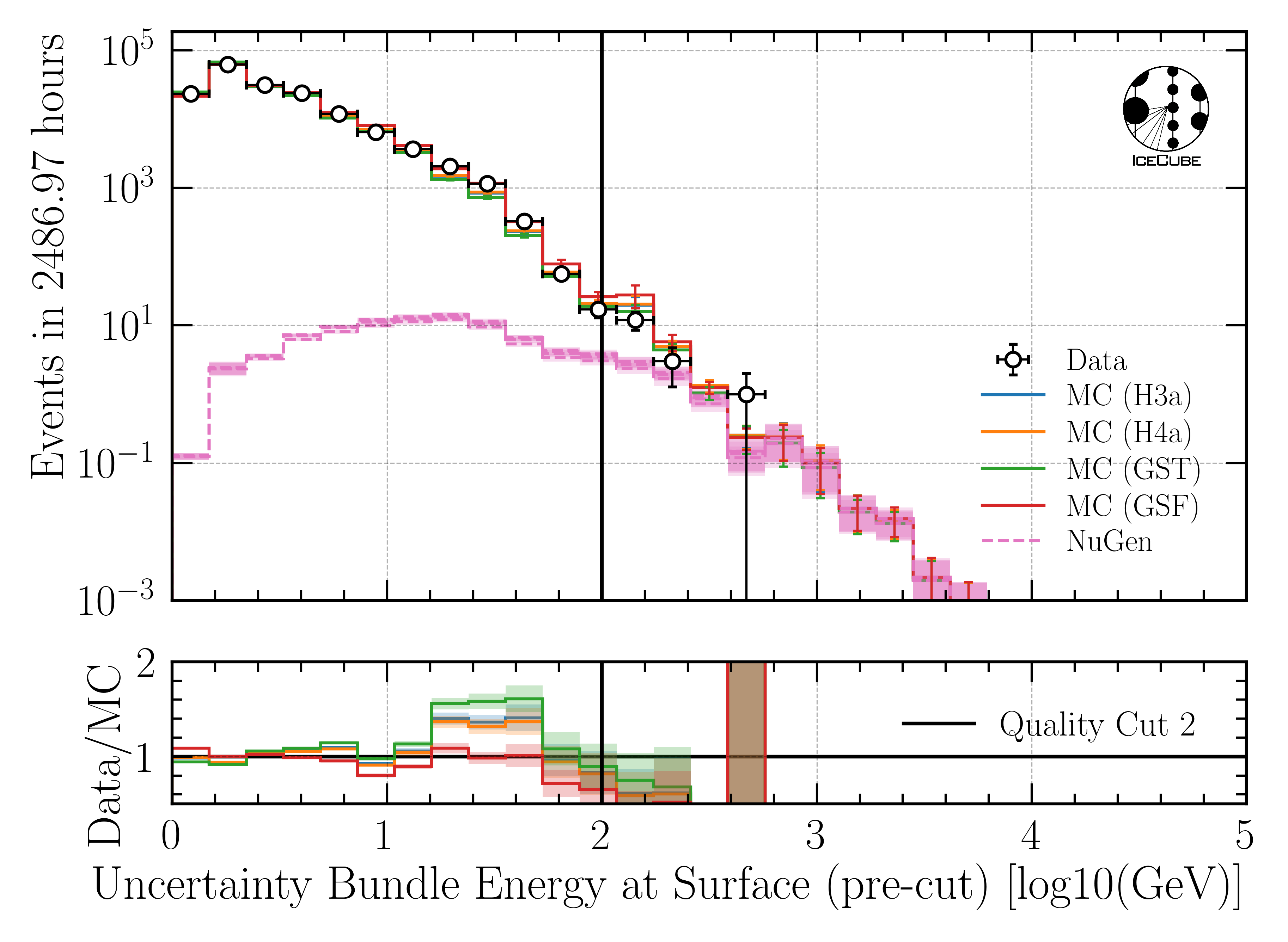 ../_images/data_mc_energy_hist_log_uncertainty_DeepLearningReco_precut_surface_bundle_energy_3inputs_6ms_01_bundle_energy_in_mctree_all_weightings1.png