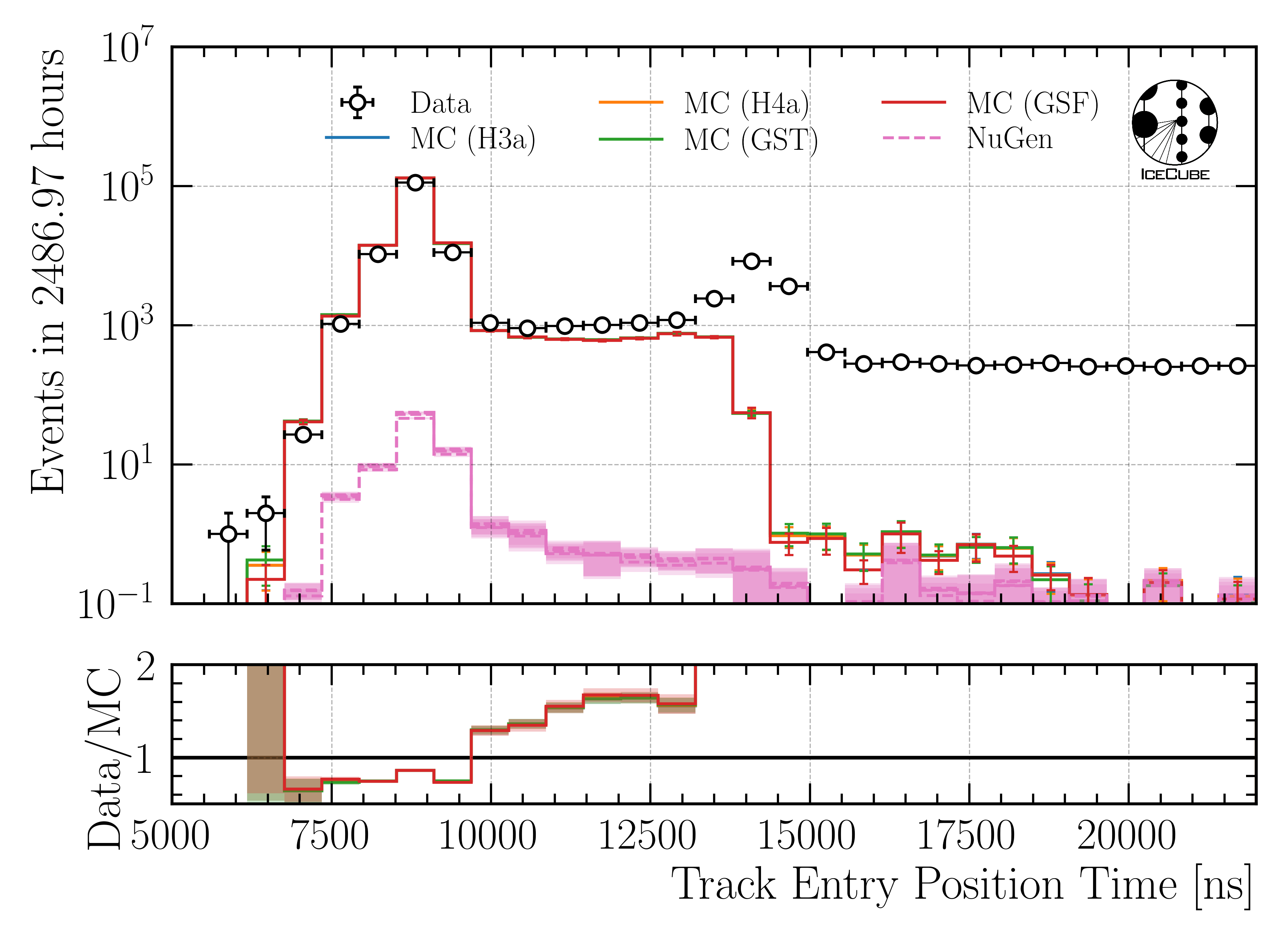 ../_images/data_mc_entry_pos_t_DeepLearningReco_track_geometry_9inputs_6ms_medium_01_all_weightings1.png