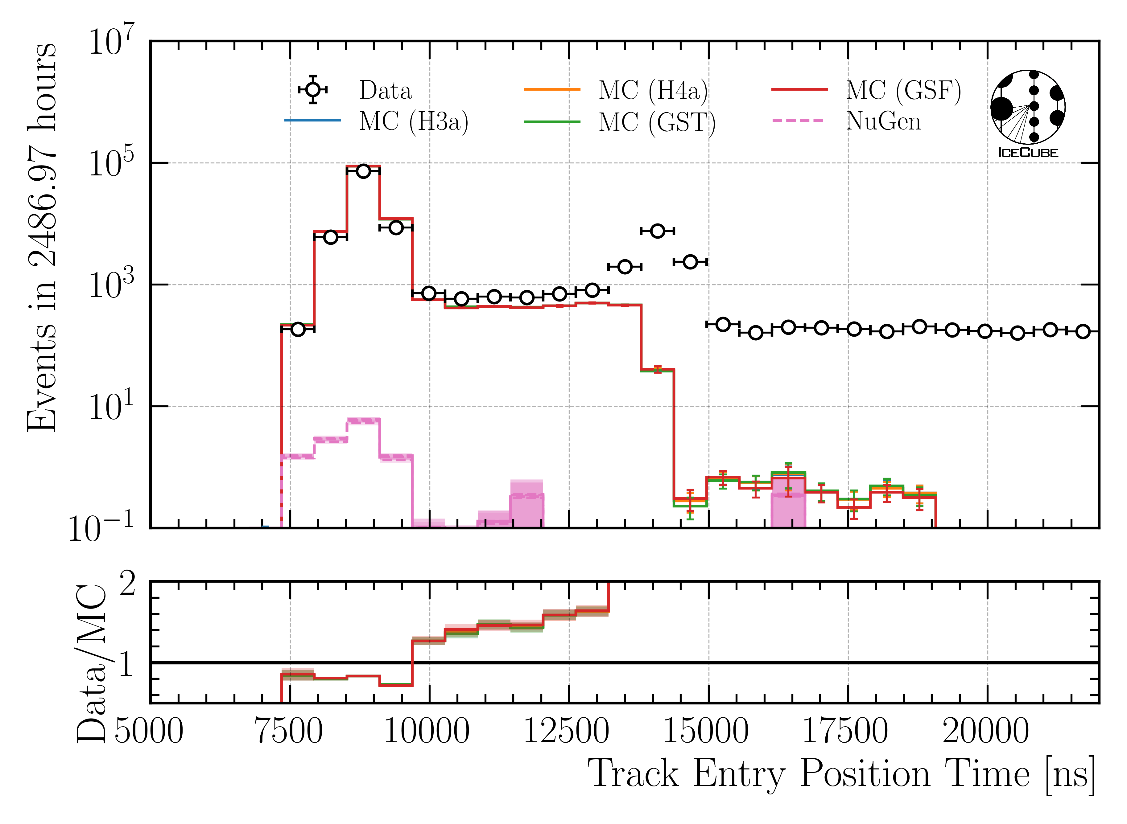 ../_images/data_mc_entry_pos_t_DeepLearningReco_track_geometry_9inputs_6ms_medium_01_all_weightings2.png