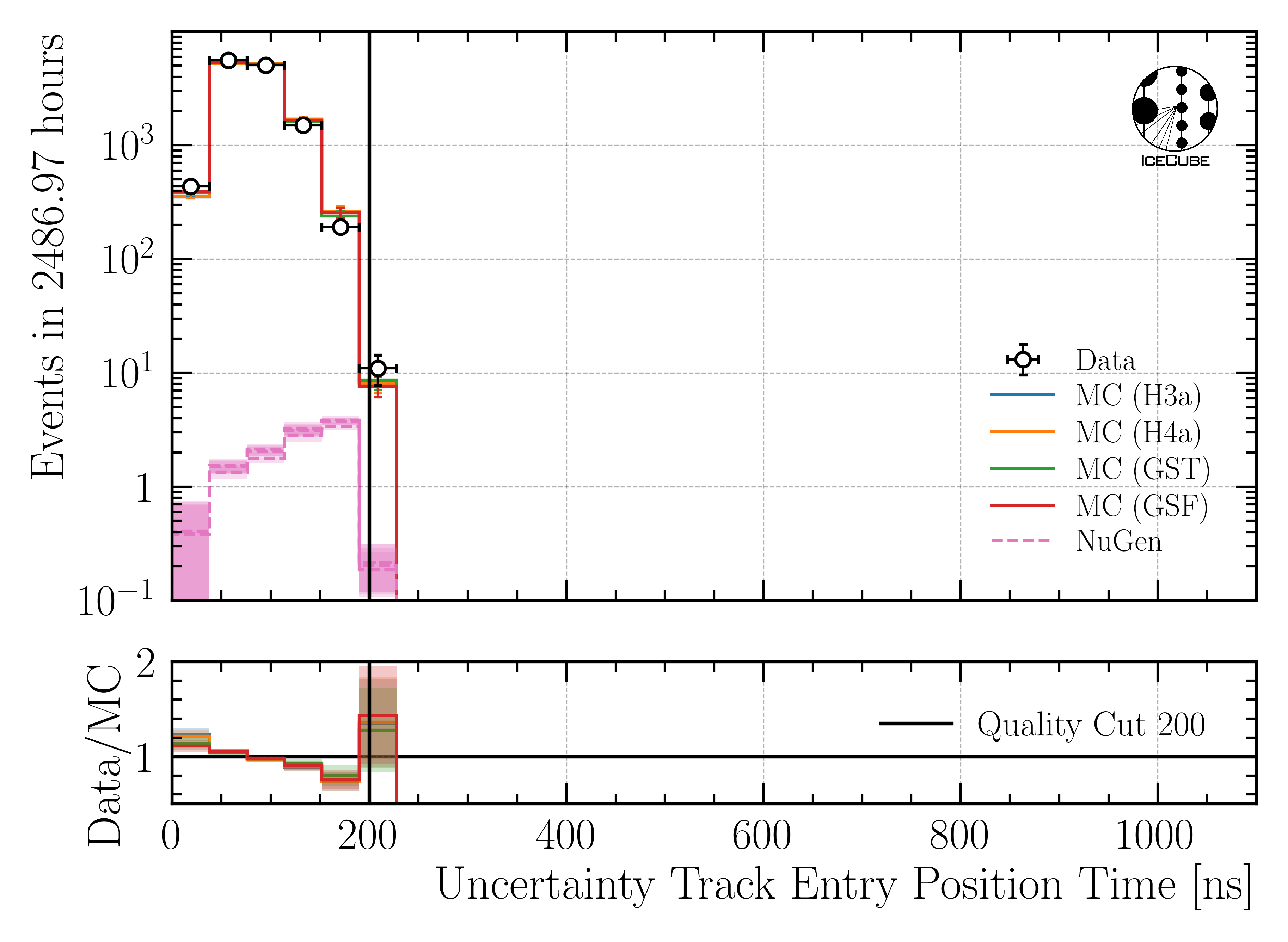 ../_images/data_mc_entry_pos_t_uncertainty_DeepLearningReco_track_geometry_9inputs_6ms_medium_01_all_weightings.png