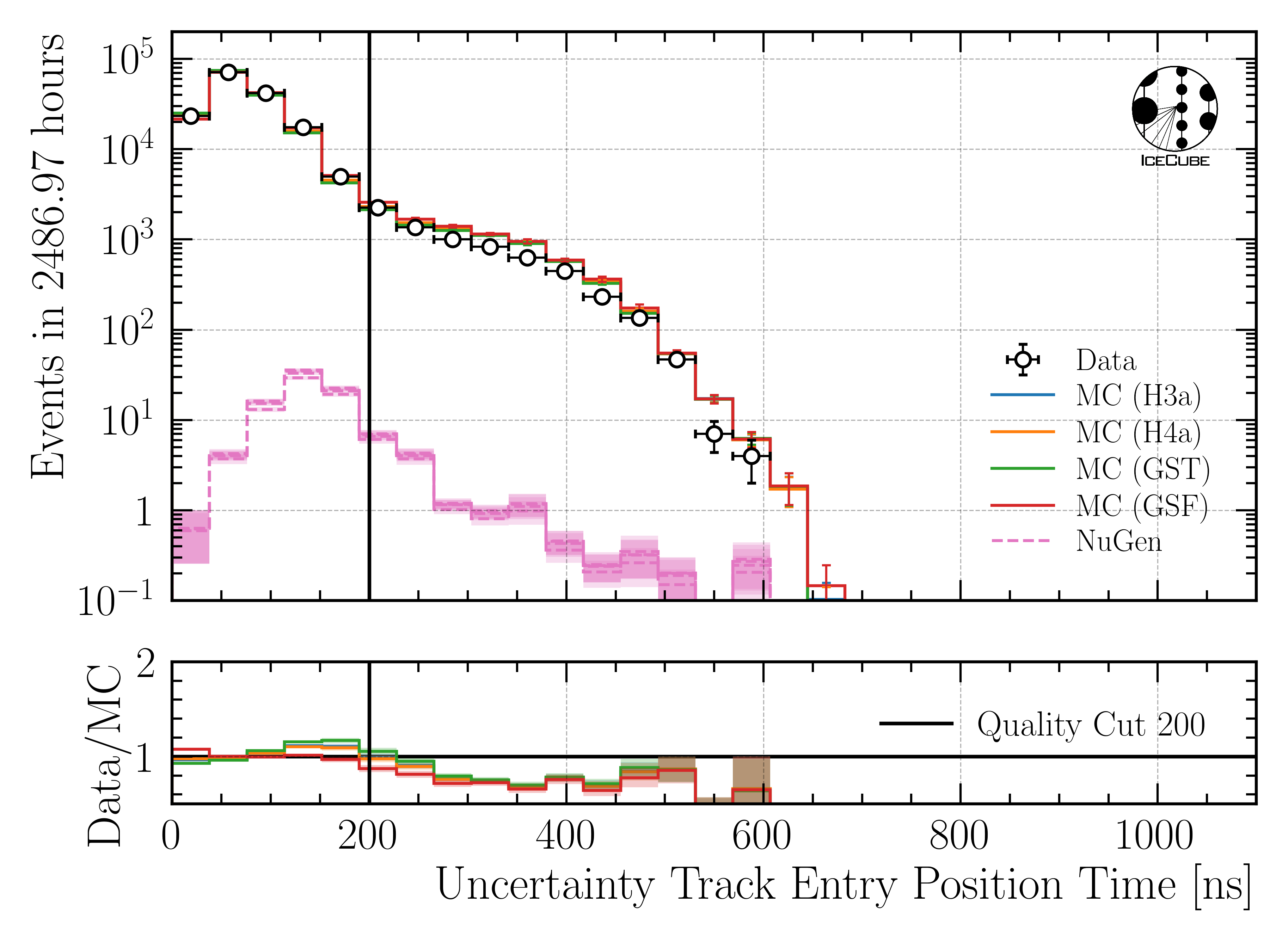 ../_images/data_mc_entry_pos_t_uncertainty_DeepLearningReco_track_geometry_9inputs_6ms_medium_01_all_weightings1.png
