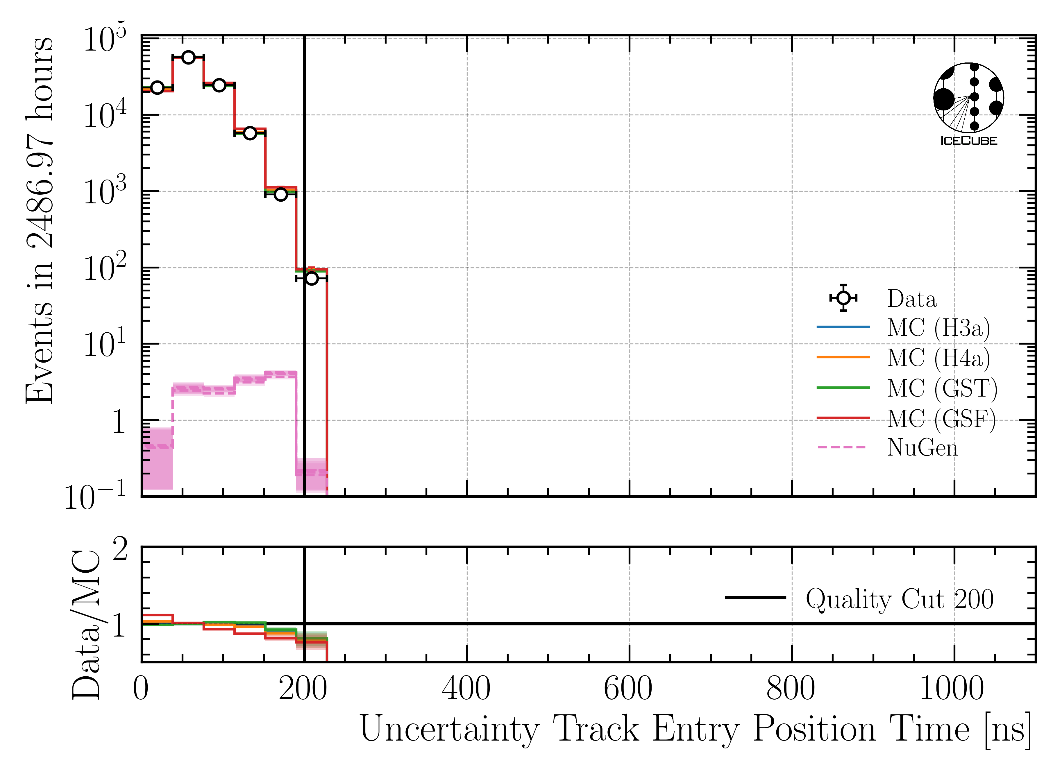 ../_images/data_mc_entry_pos_t_uncertainty_DeepLearningReco_track_geometry_9inputs_6ms_medium_01_all_weightings2.png