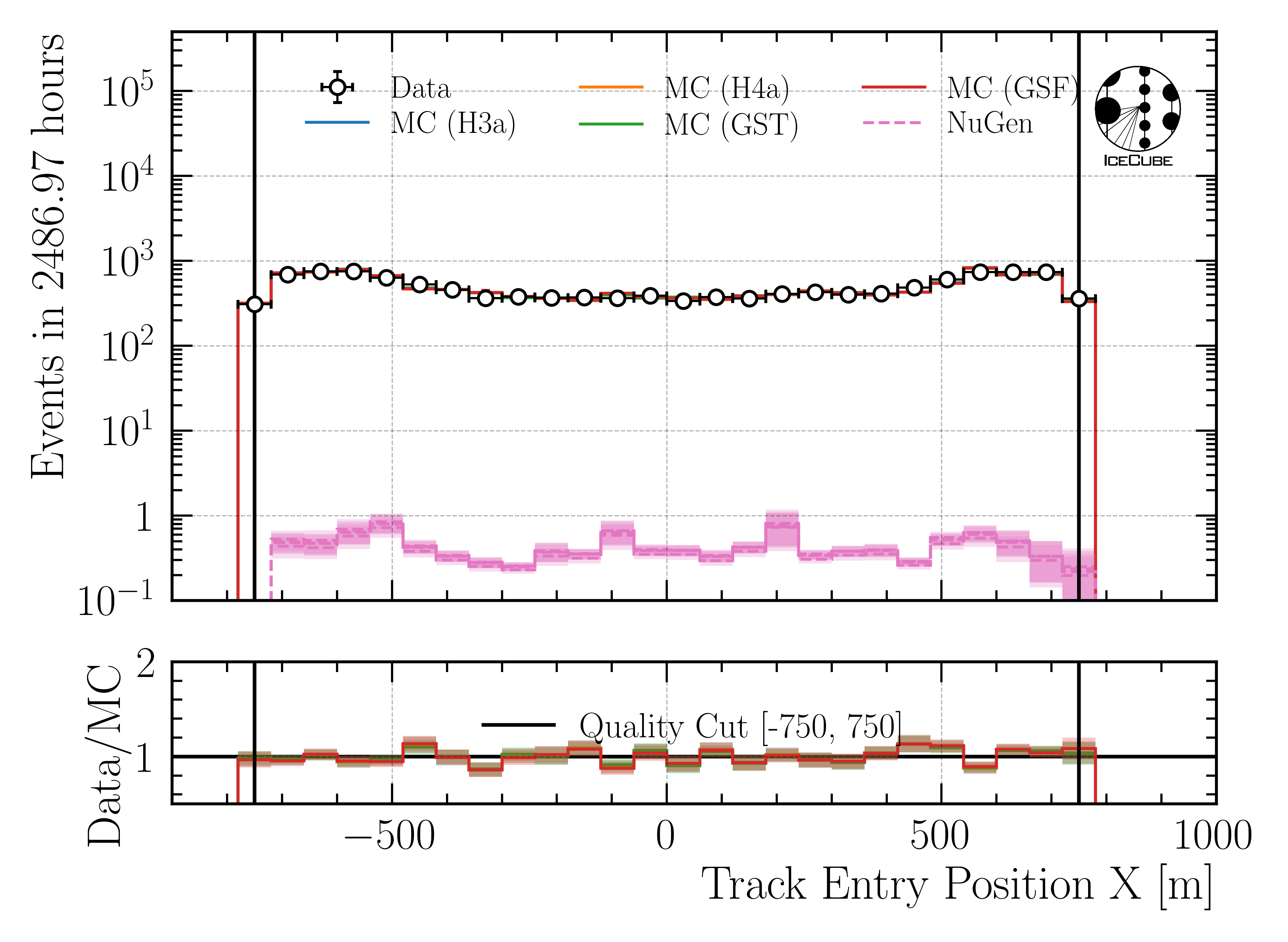 ../_images/data_mc_entry_pos_x_DeepLearningReco_track_geometry_9inputs_6ms_medium_01_all_weightings.png