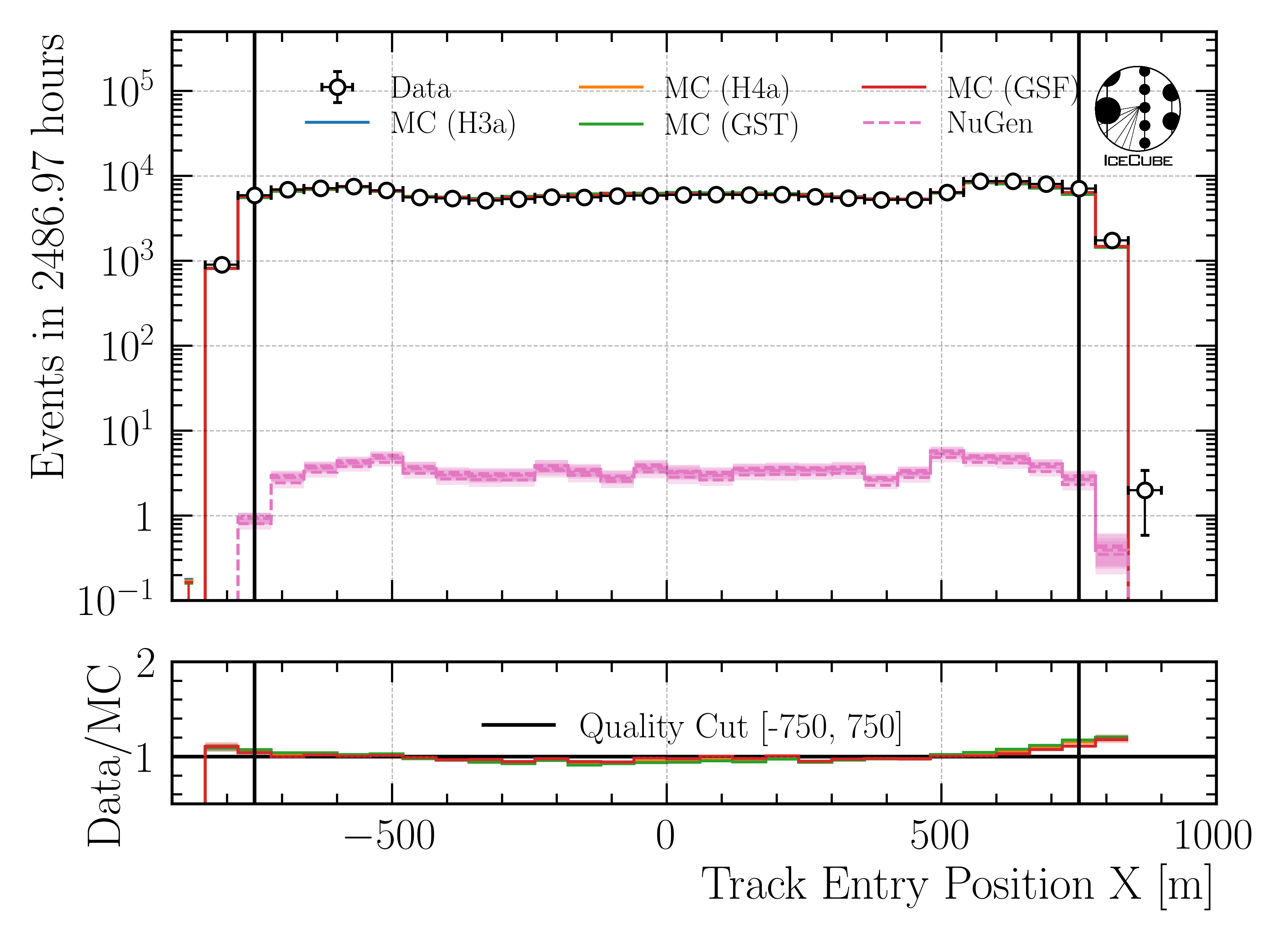 ../_images/data_mc_entry_pos_x_DeepLearningReco_track_geometry_9inputs_6ms_medium_01_all_weightings1.png