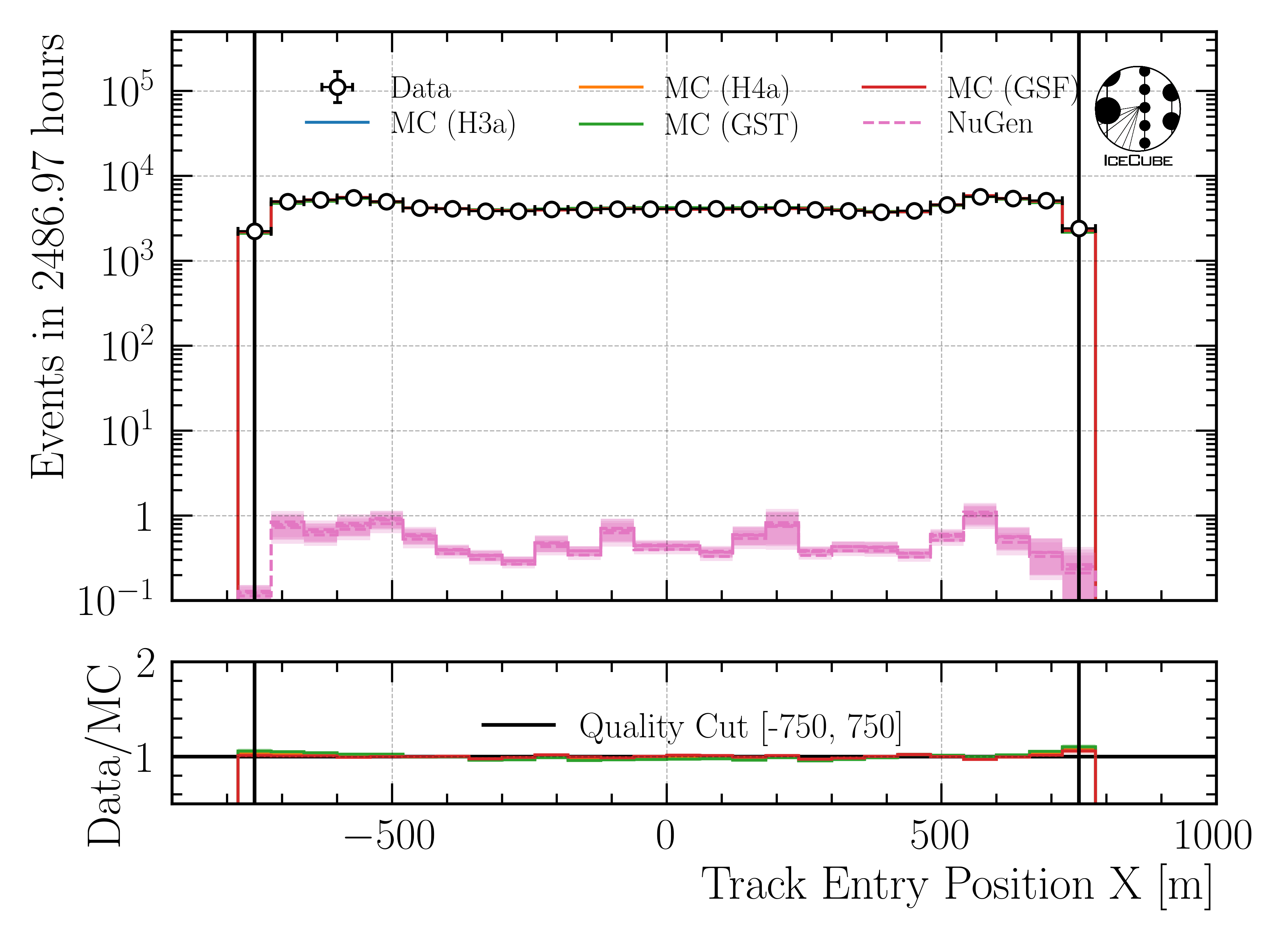 ../_images/data_mc_entry_pos_x_DeepLearningReco_track_geometry_9inputs_6ms_medium_01_all_weightings2.png
