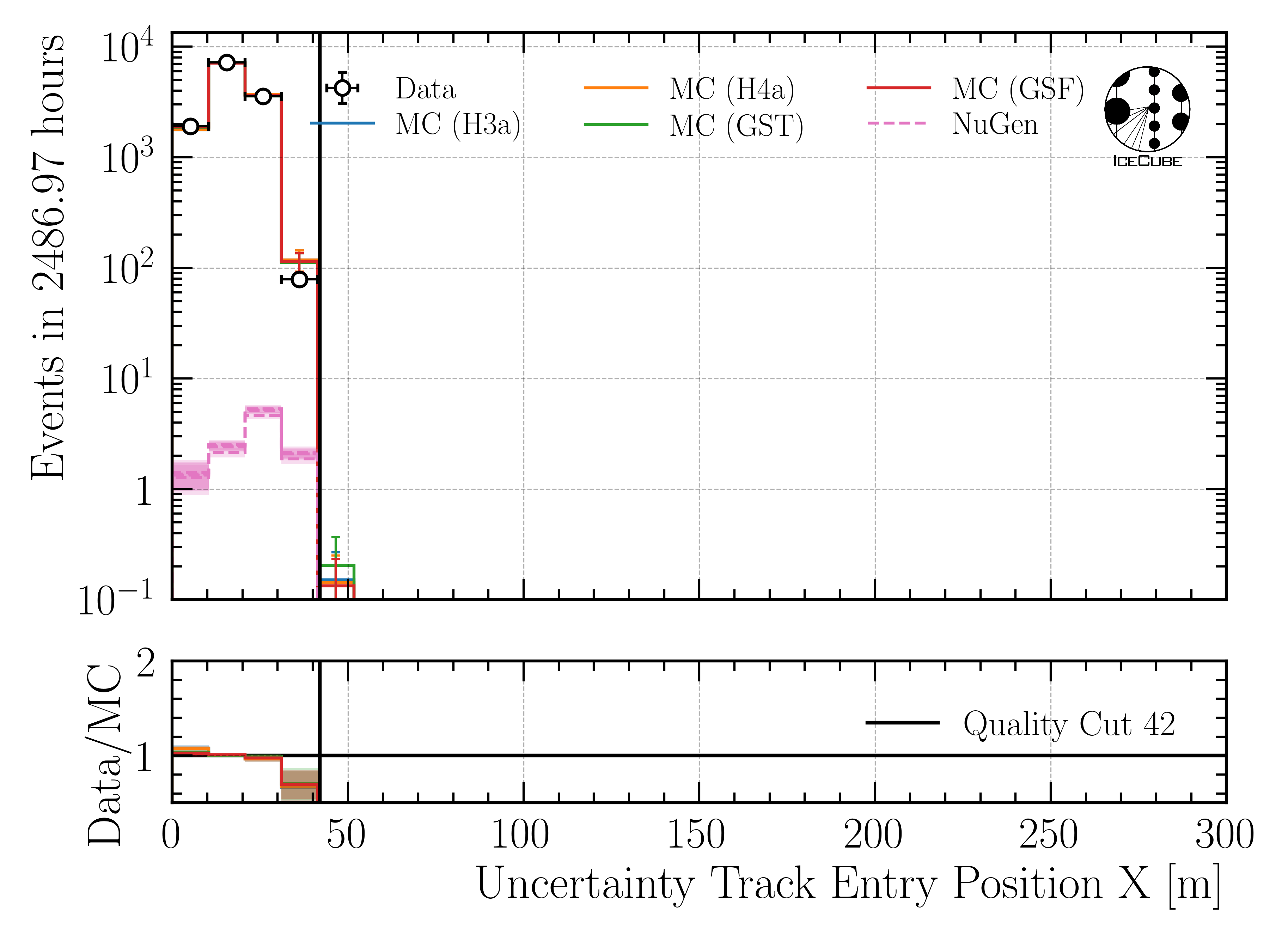 ../_images/data_mc_entry_pos_x_uncertainty_DeepLearningReco_track_geometry_9inputs_6ms_medium_01_all_weightings.png
