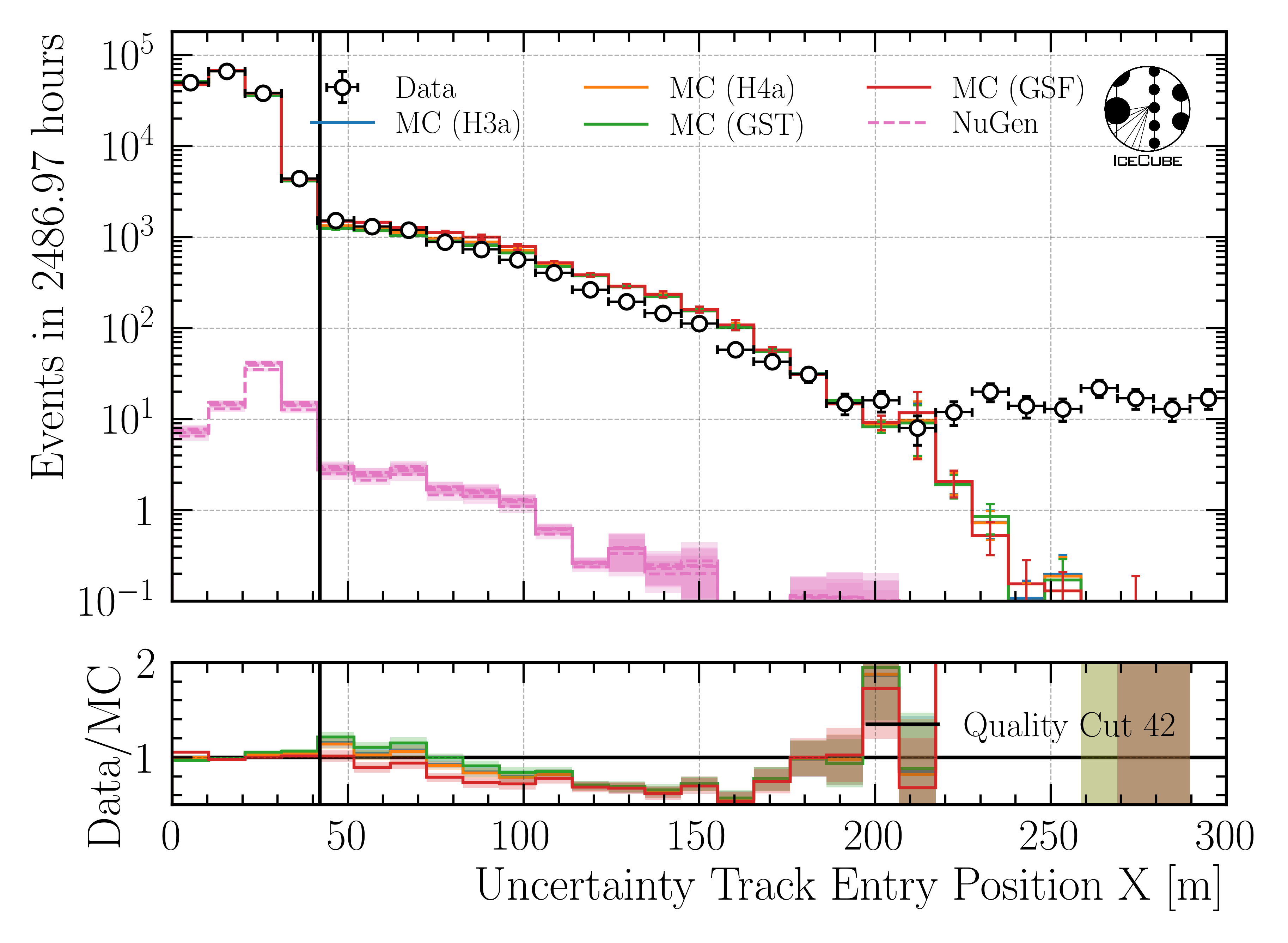 ../_images/data_mc_entry_pos_x_uncertainty_DeepLearningReco_track_geometry_9inputs_6ms_medium_01_all_weightings1.png
