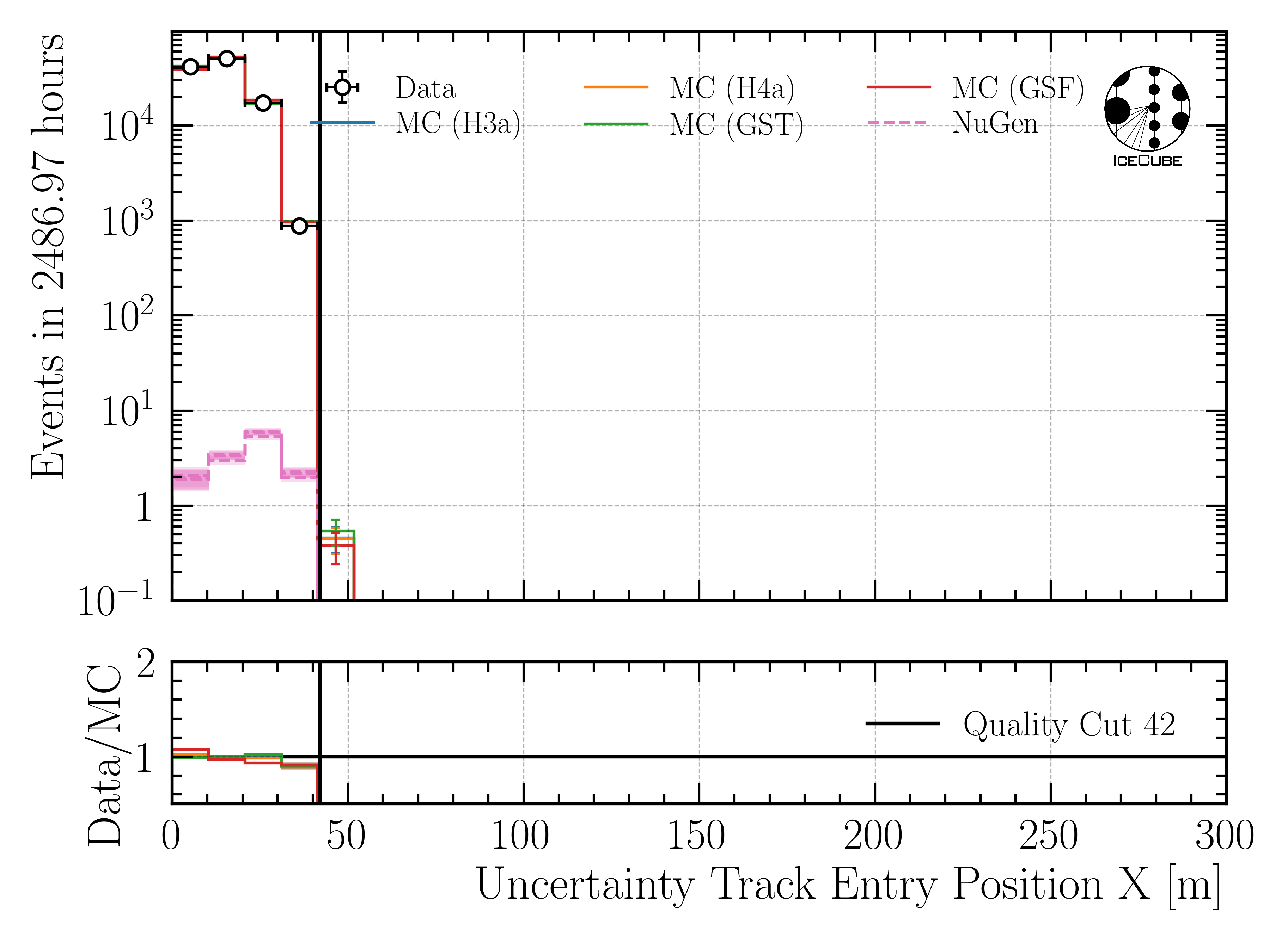 ../_images/data_mc_entry_pos_x_uncertainty_DeepLearningReco_track_geometry_9inputs_6ms_medium_01_all_weightings2.png