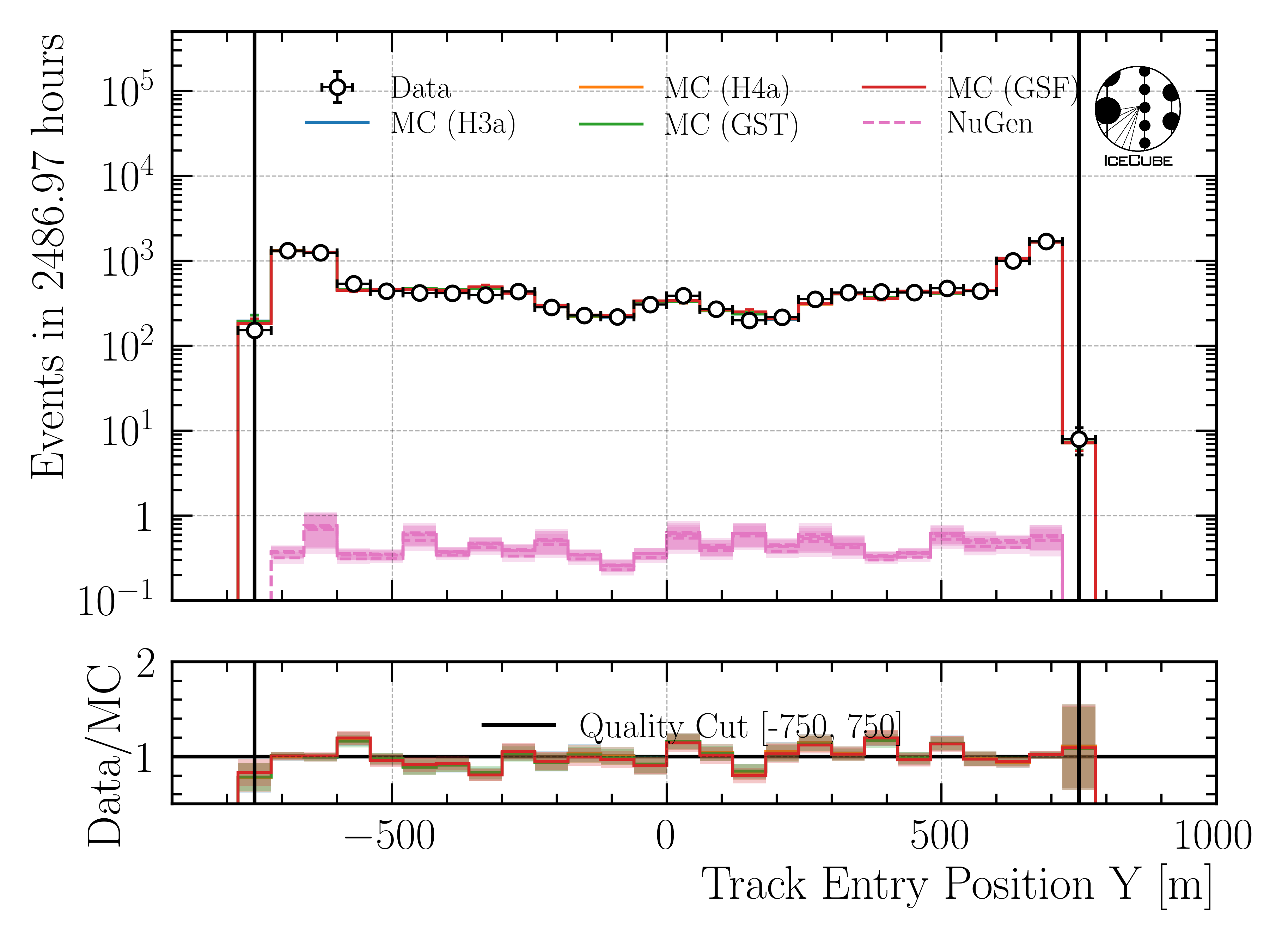 ../_images/data_mc_entry_pos_y_DeepLearningReco_track_geometry_9inputs_6ms_medium_01_all_weightings.png
