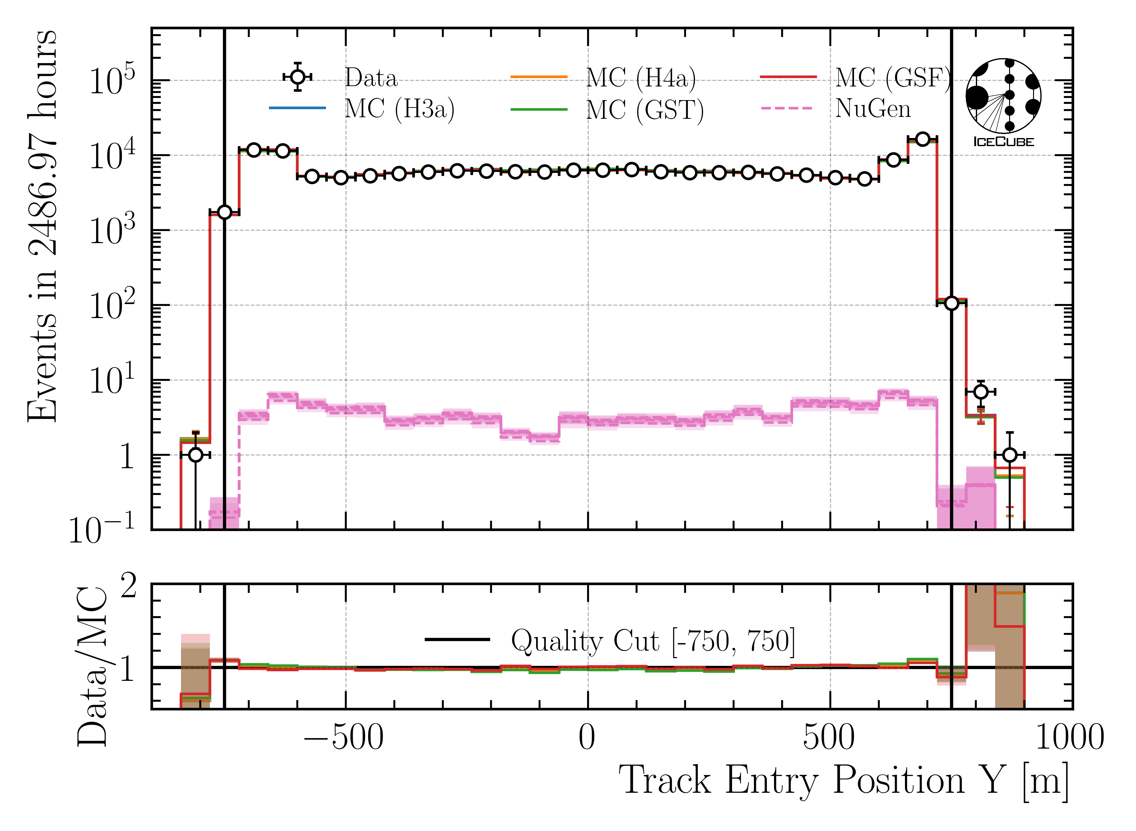 ../_images/data_mc_entry_pos_y_DeepLearningReco_track_geometry_9inputs_6ms_medium_01_all_weightings1.png