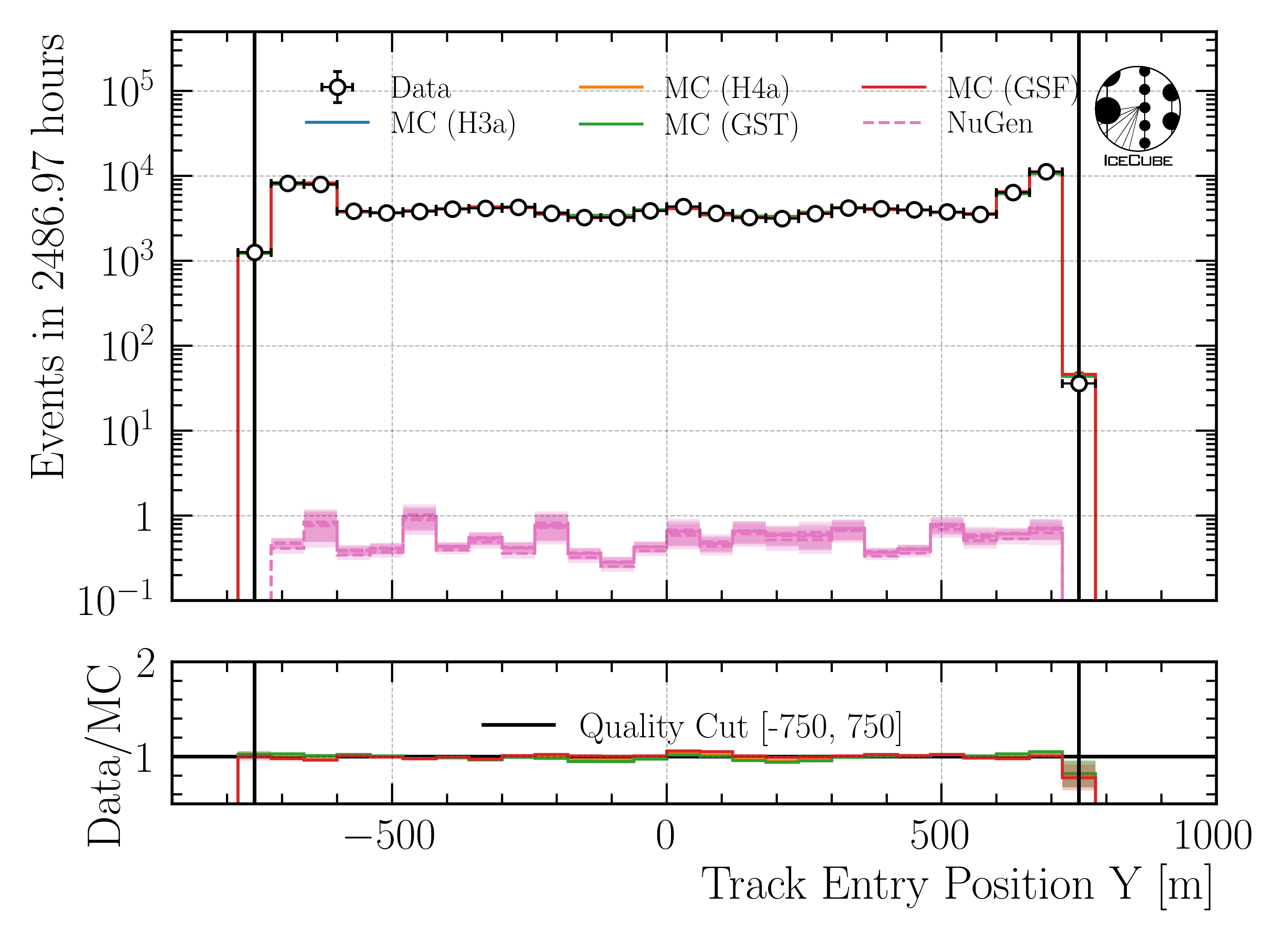 ../_images/data_mc_entry_pos_y_DeepLearningReco_track_geometry_9inputs_6ms_medium_01_all_weightings2.png