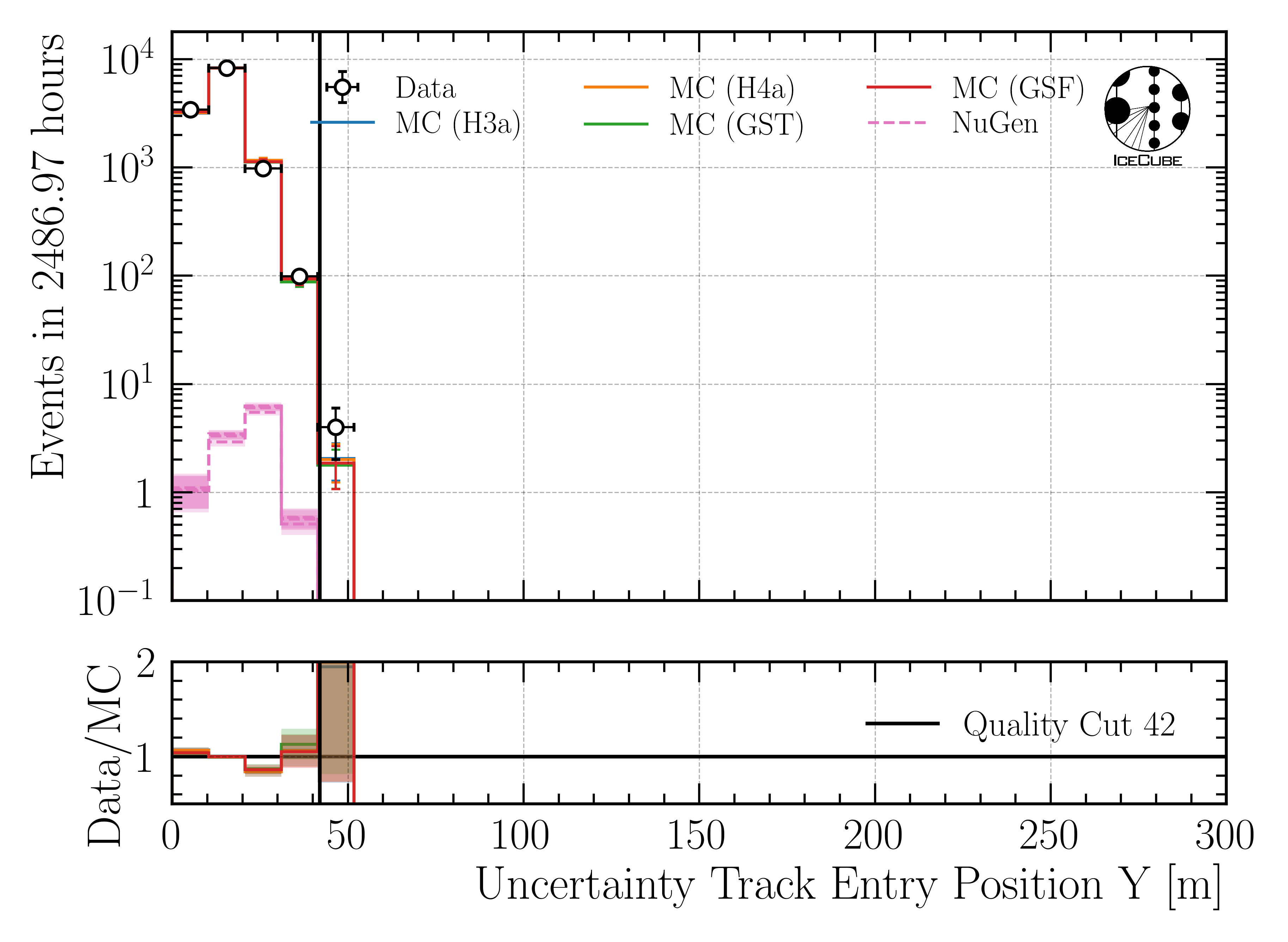 ../_images/data_mc_entry_pos_y_uncertainty_DeepLearningReco_track_geometry_9inputs_6ms_medium_01_all_weightings.png