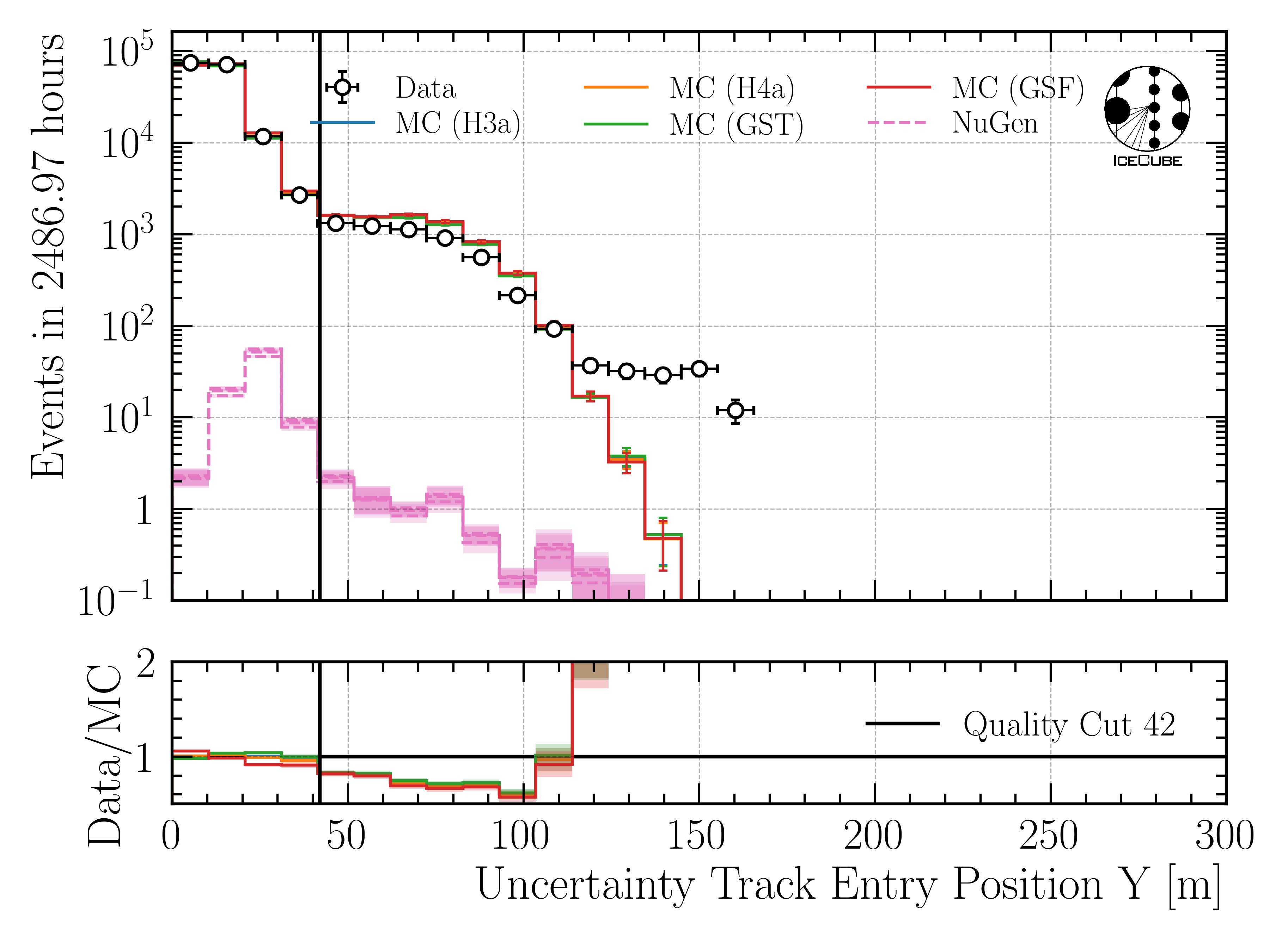 ../_images/data_mc_entry_pos_y_uncertainty_DeepLearningReco_track_geometry_9inputs_6ms_medium_01_all_weightings1.png