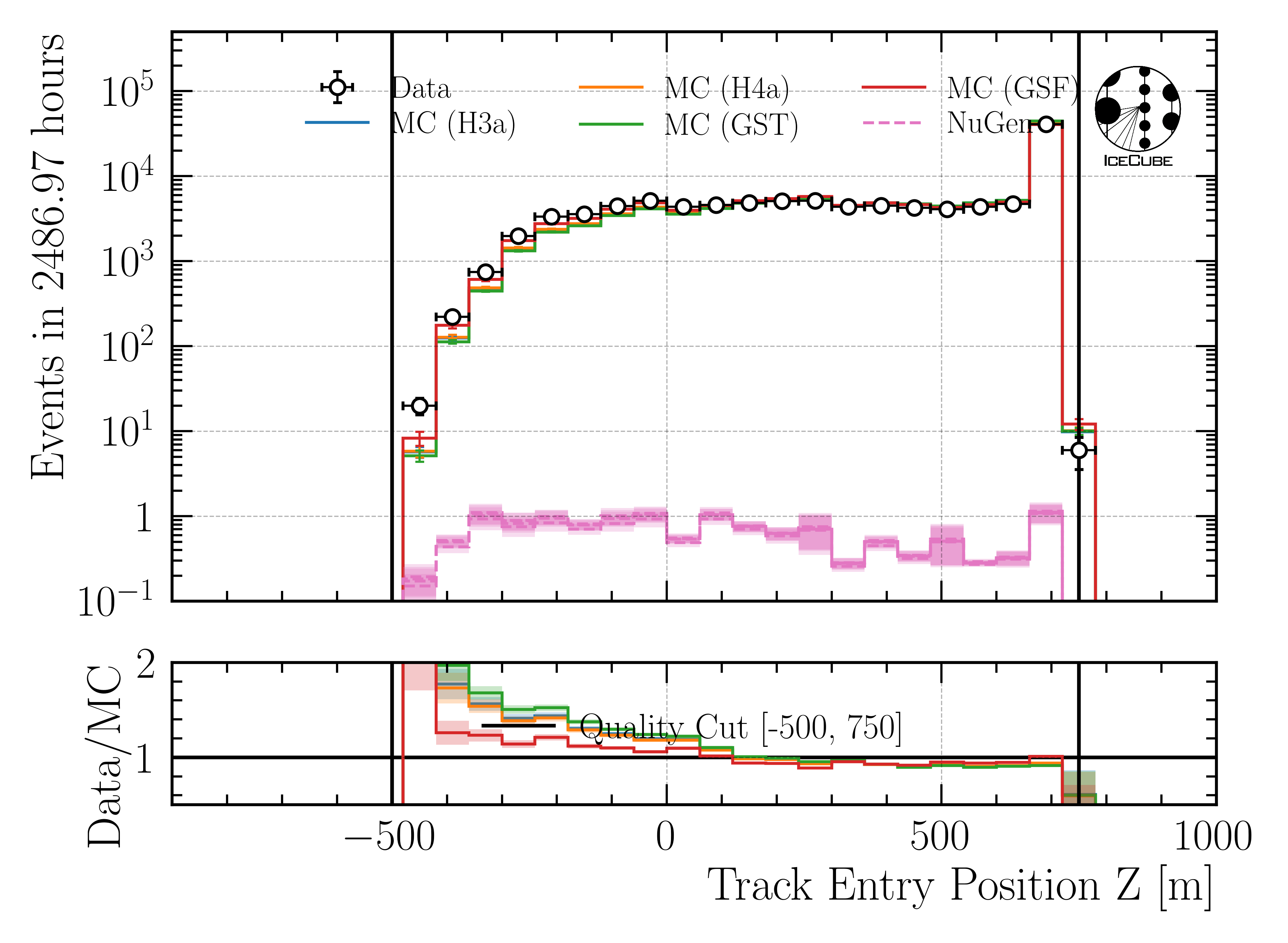 ../_images/data_mc_entry_pos_z_DeepLearningReco_track_geometry_9inputs_6ms_medium_01_all_weightings2.png