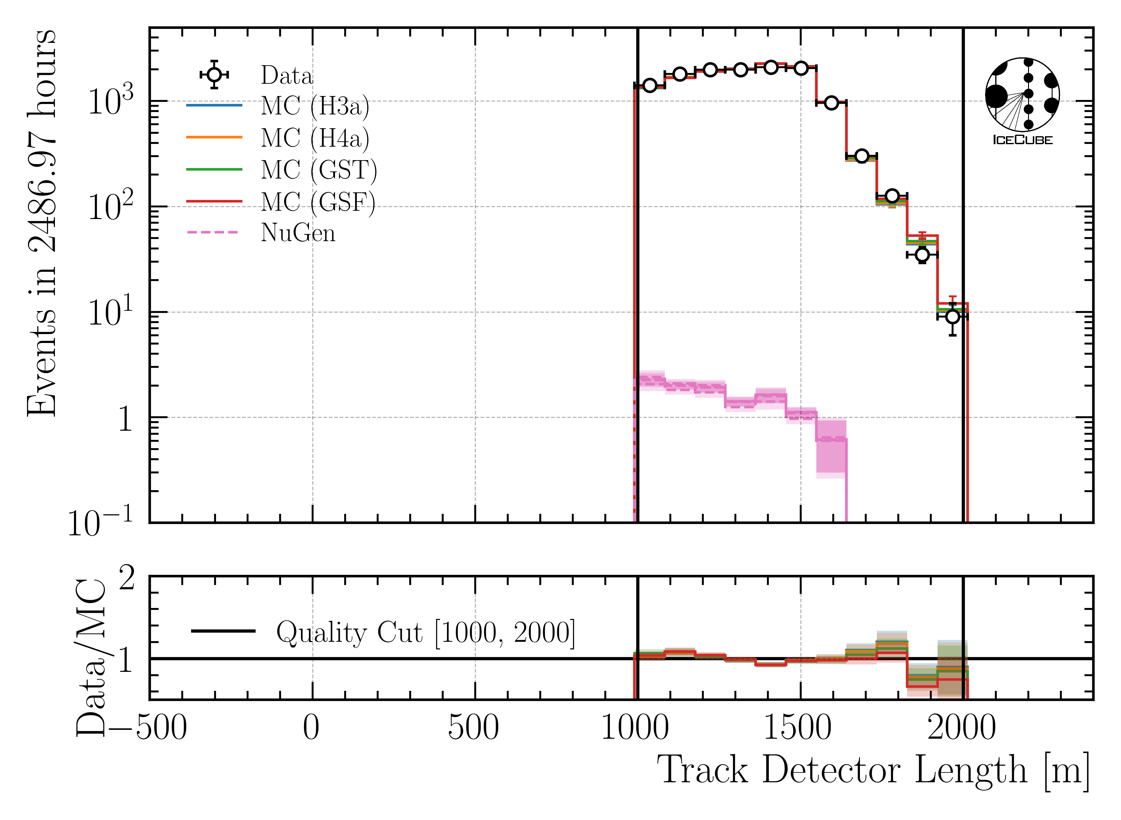 ../_images/data_mc_length_in_detector_DeepLearningReco_track_geometry_9inputs_6ms_medium_01_all_weightings.png