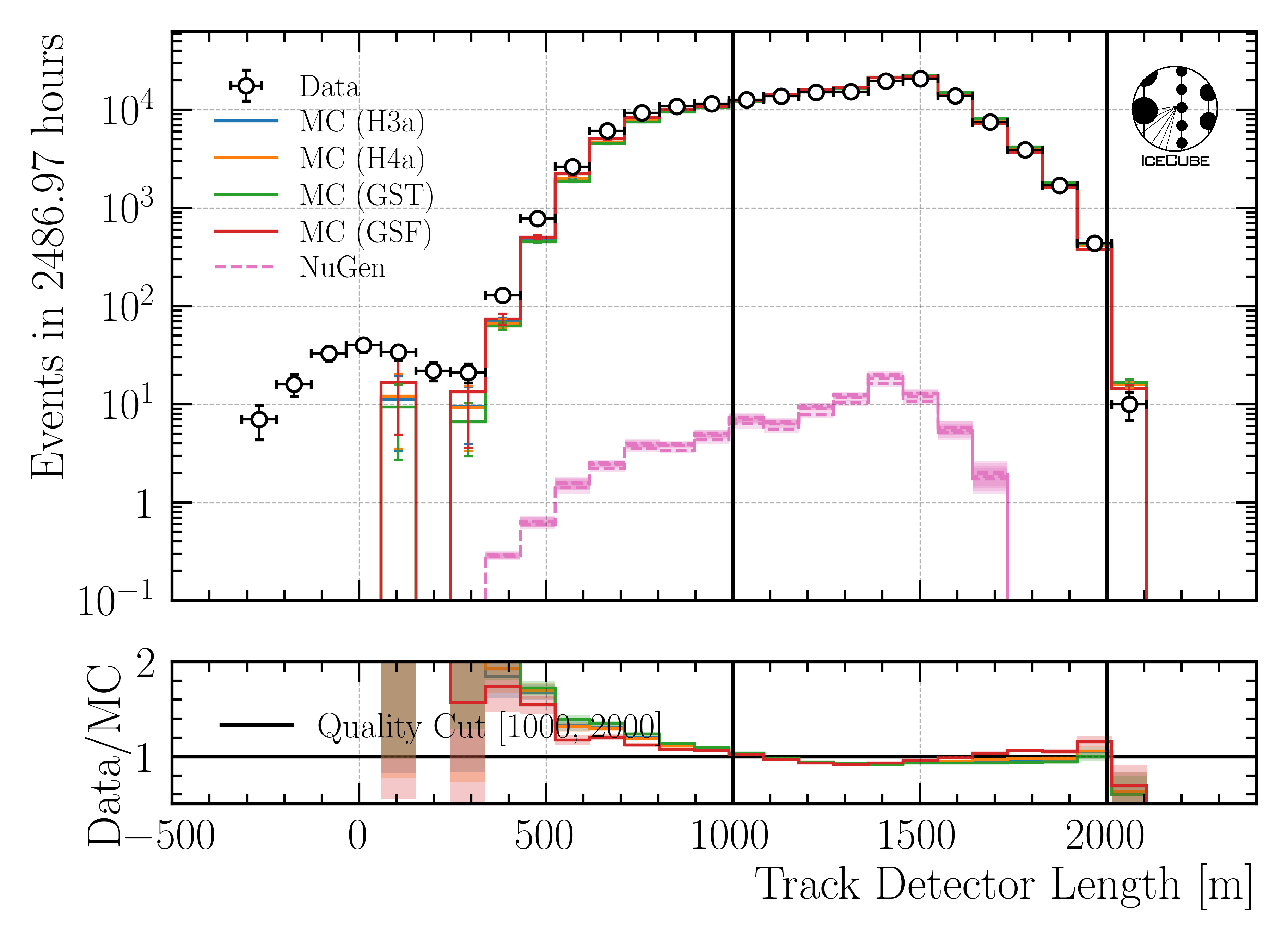 ../_images/data_mc_length_in_detector_DeepLearningReco_track_geometry_9inputs_6ms_medium_01_all_weightings1.png