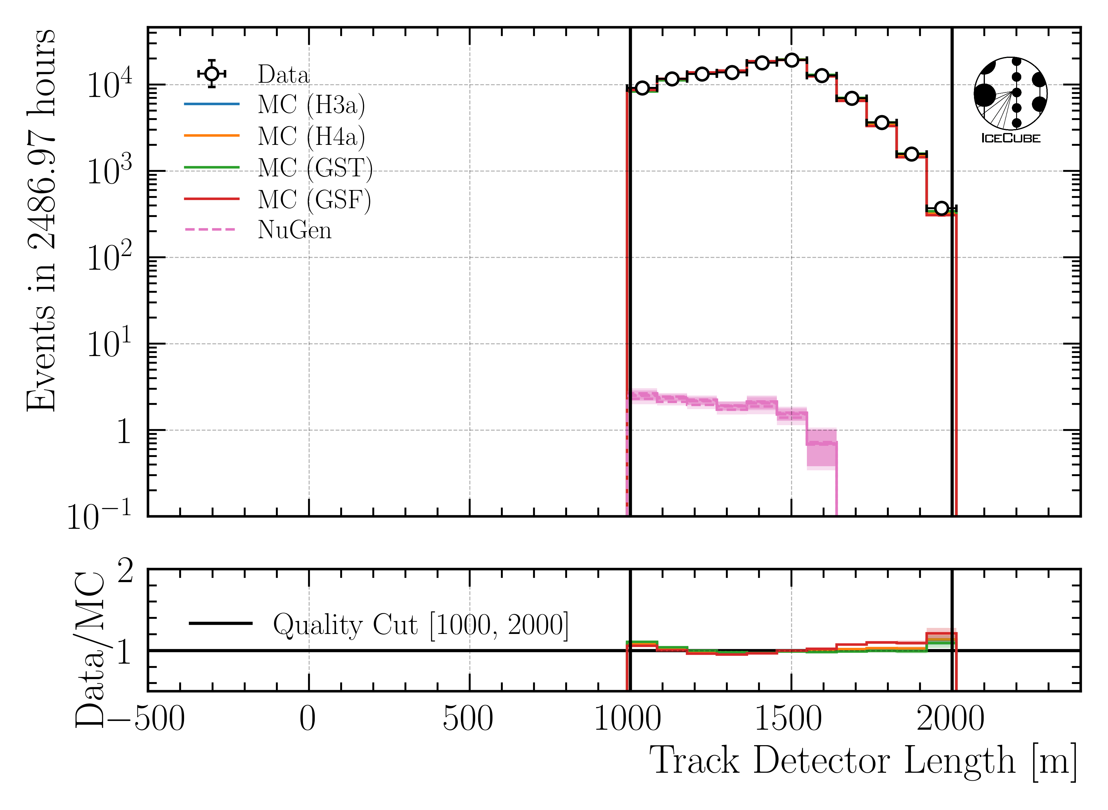 ../_images/data_mc_length_in_detector_DeepLearningReco_track_geometry_9inputs_6ms_medium_01_all_weightings2.png