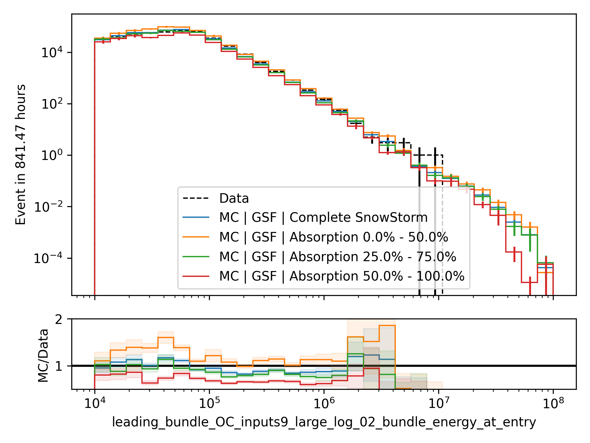 ../_images/data_mc_sys_energy_Absorption.png