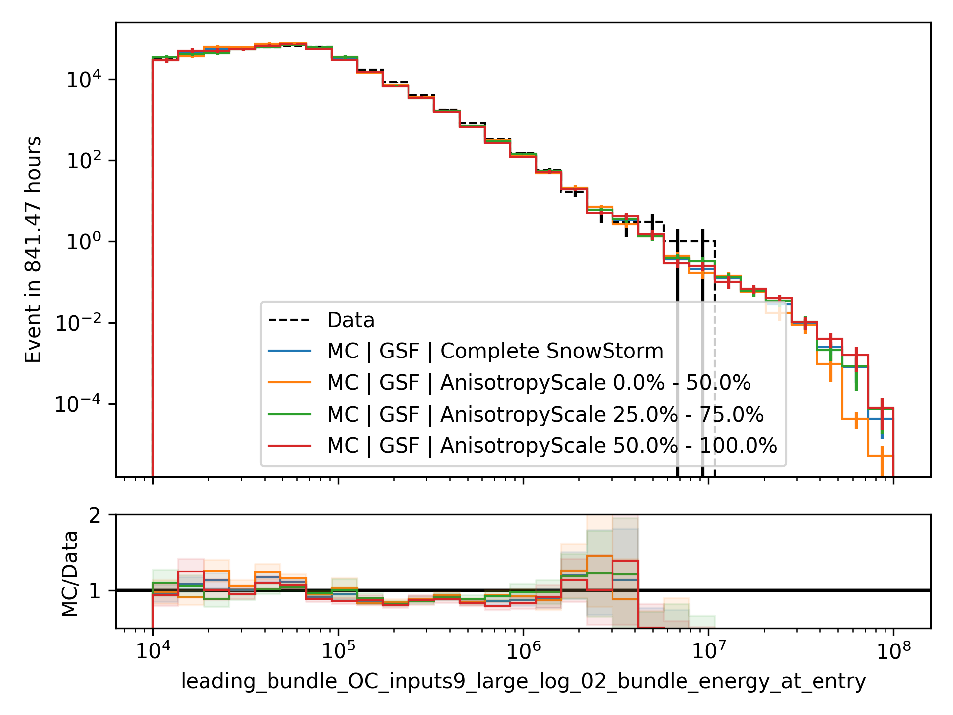 ../_images/data_mc_sys_energy_AnisotropyScale.png