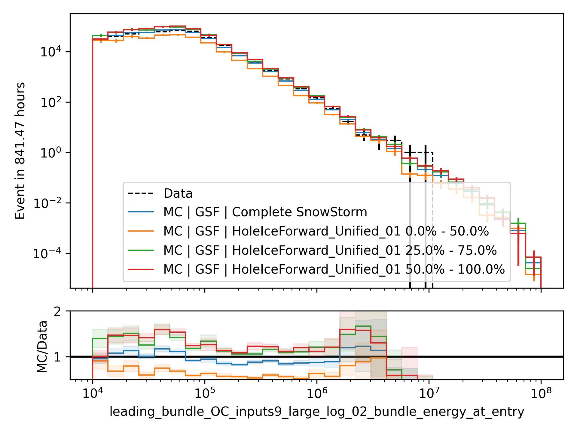 ../_images/data_mc_sys_energy_HoleiceForward_Unified_01.png